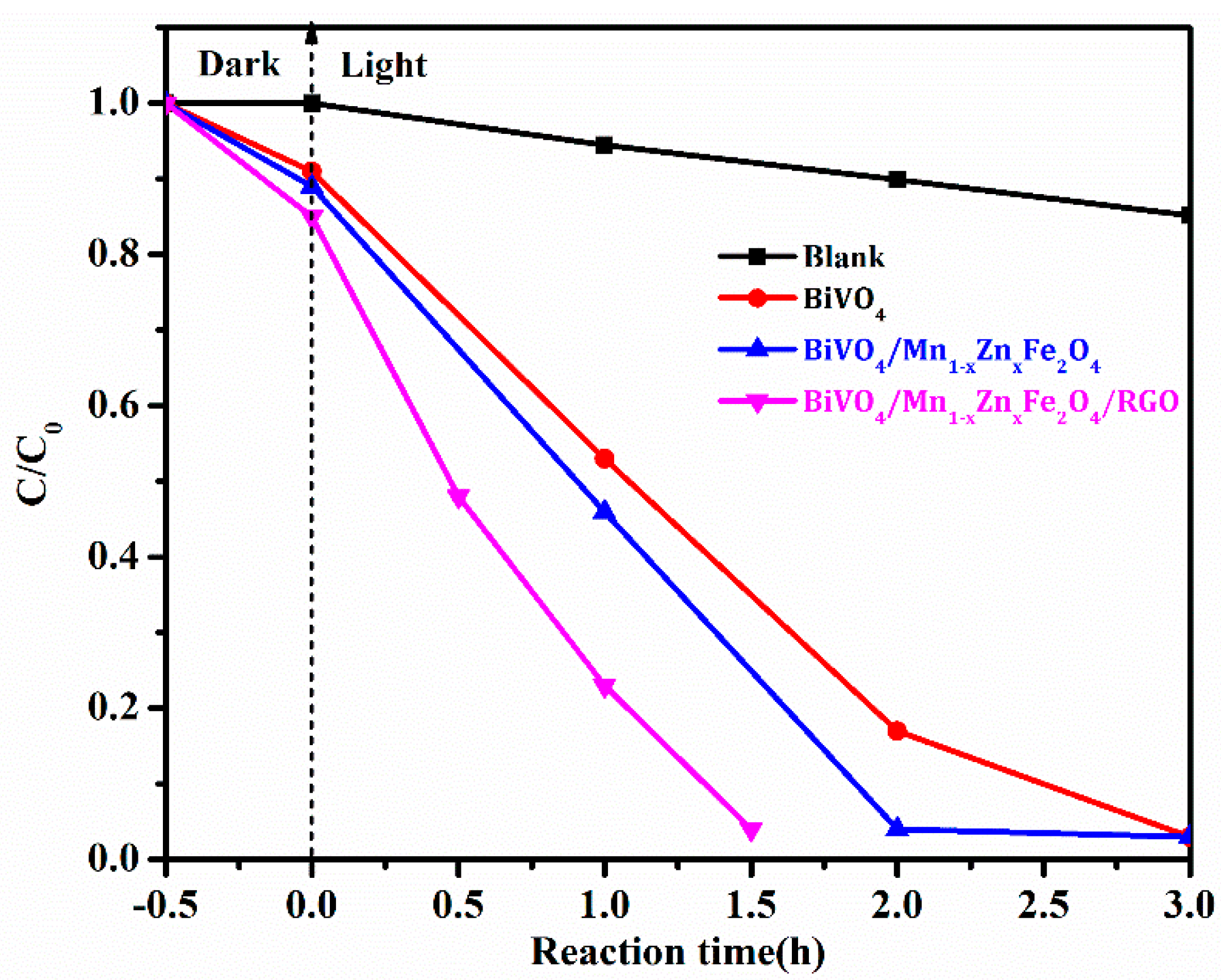 Nanomaterials 08 00380 g009