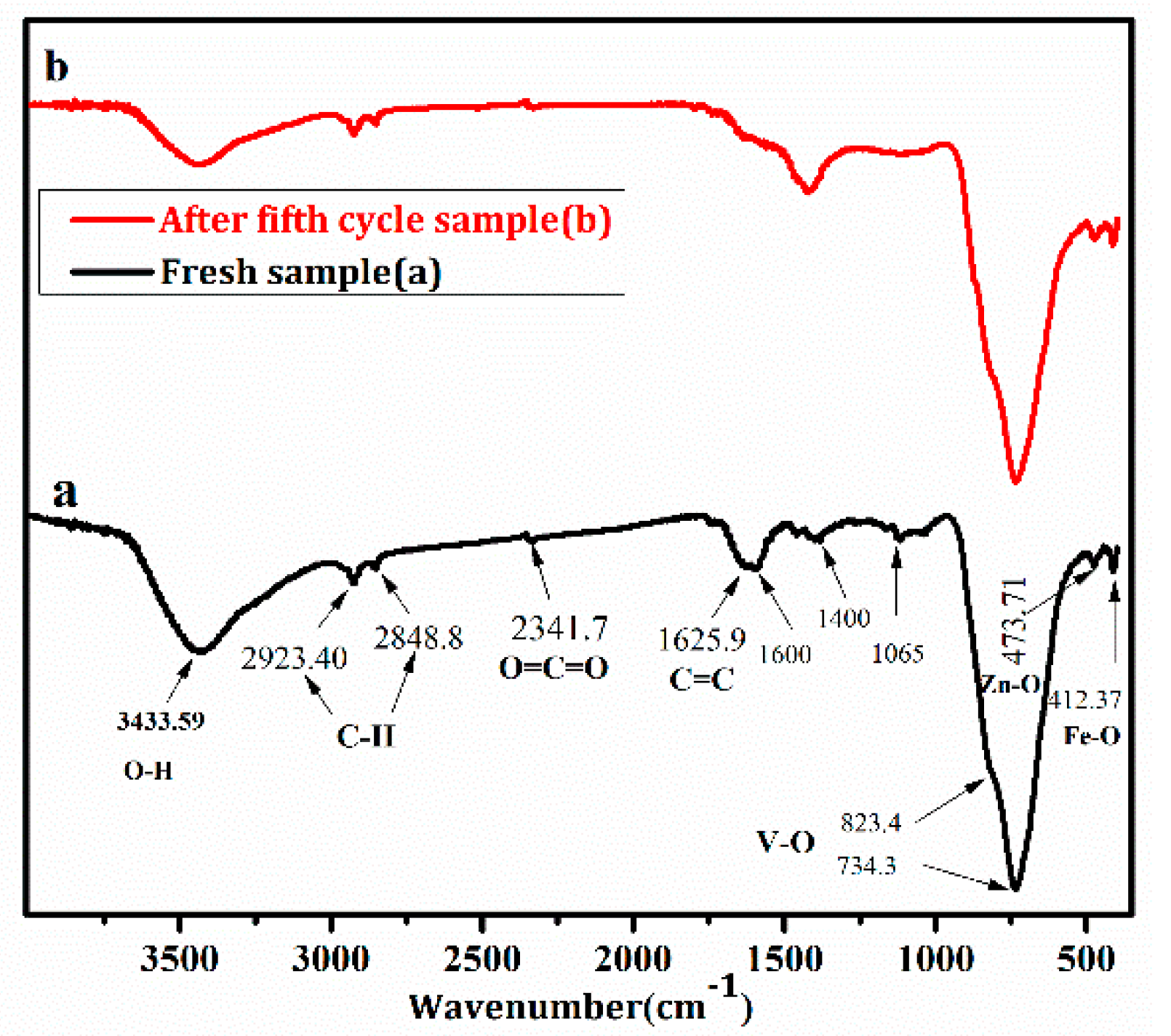 Nanomaterials 08 00380 g011