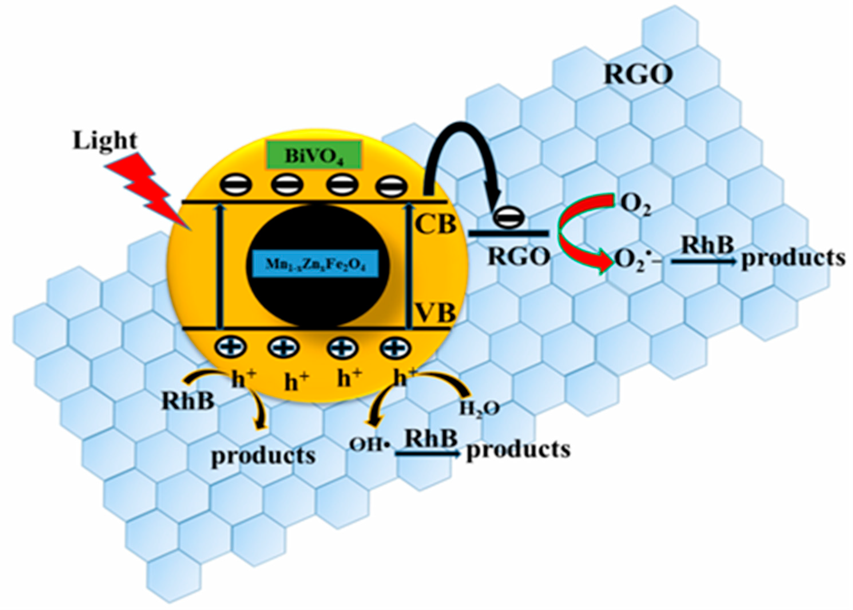 Nanomaterials 08 00380 g013