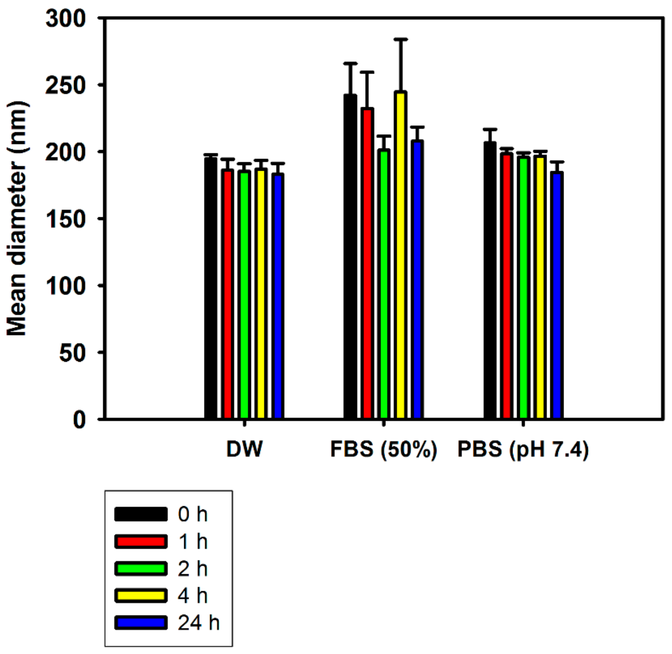 Nanomaterials 08 00384 g003