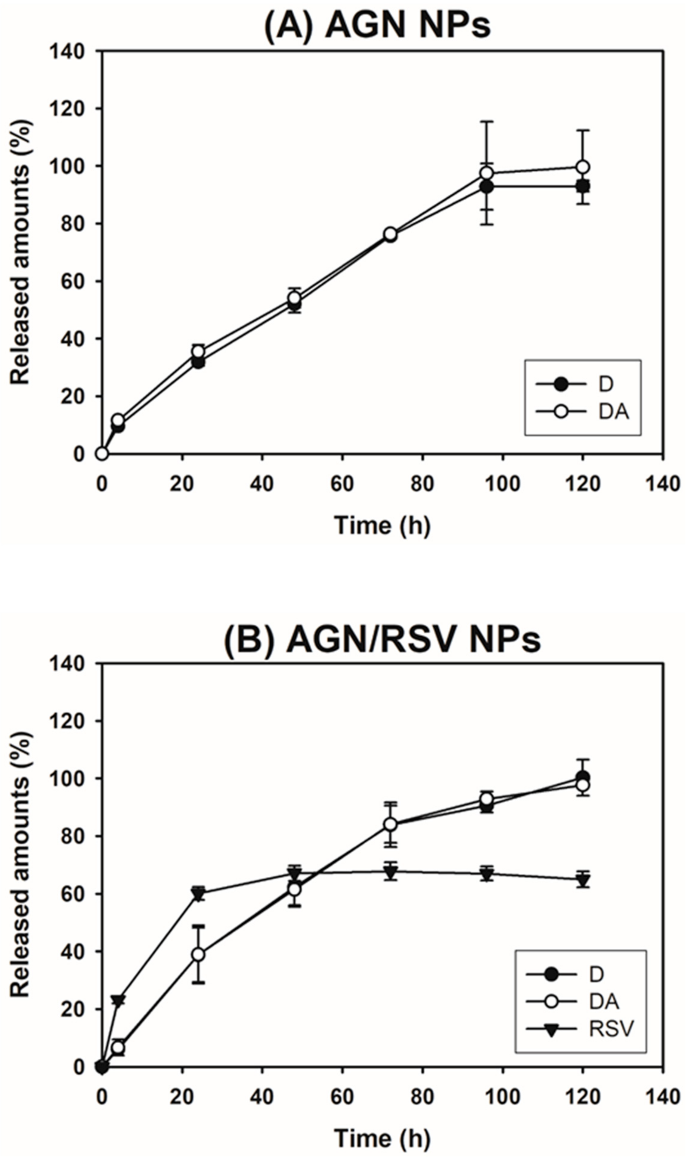 Nanomaterials 08 00384 g004