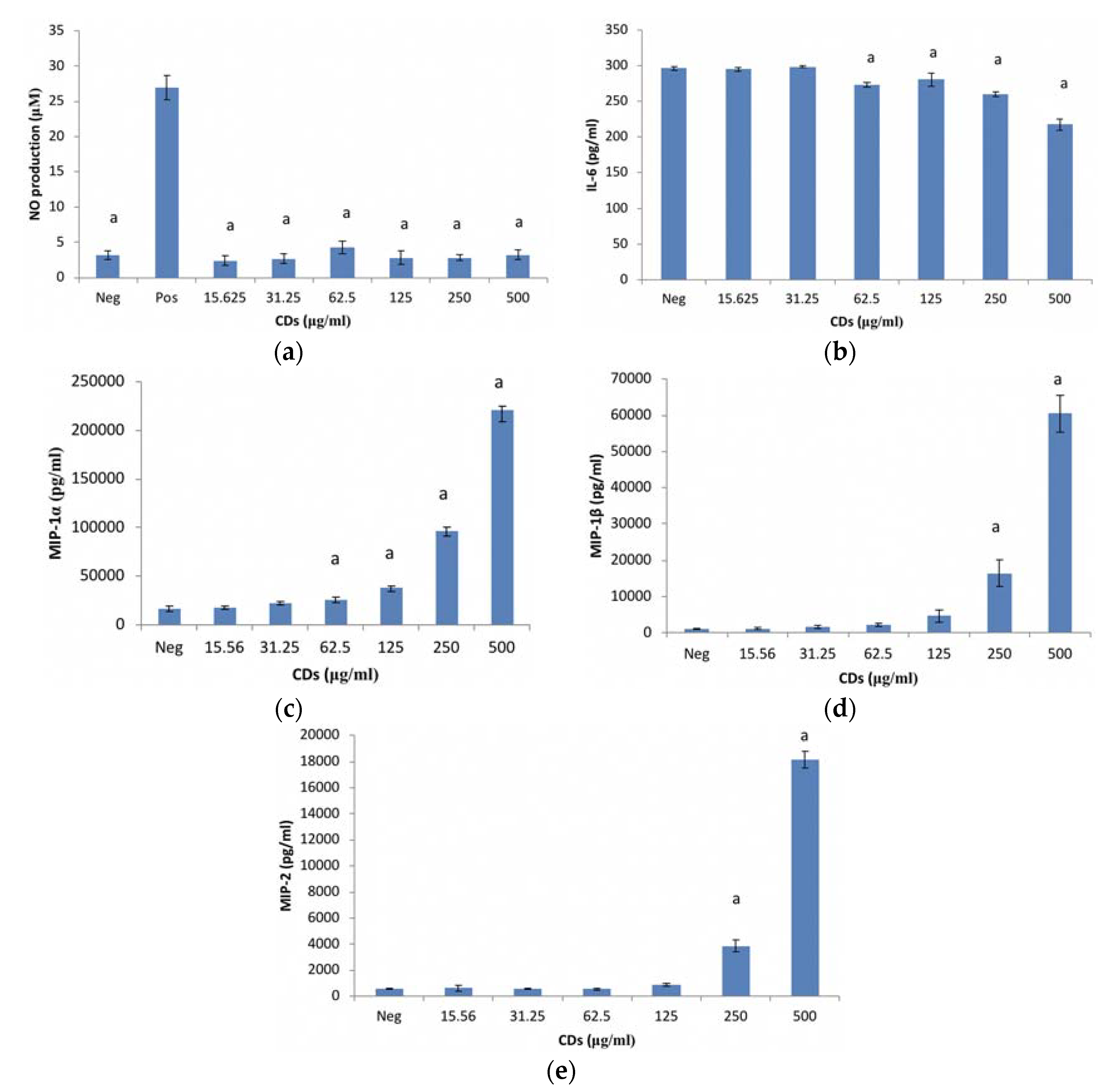 Nanomaterials 08 00388 g002 Nanomaterials 08 00388 g002
