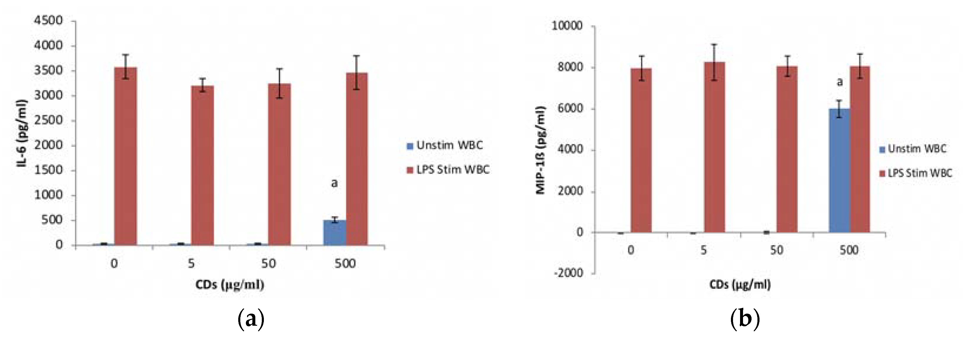 Nanomaterials 08 00388 g005 Nanomaterials 08 00388 g005