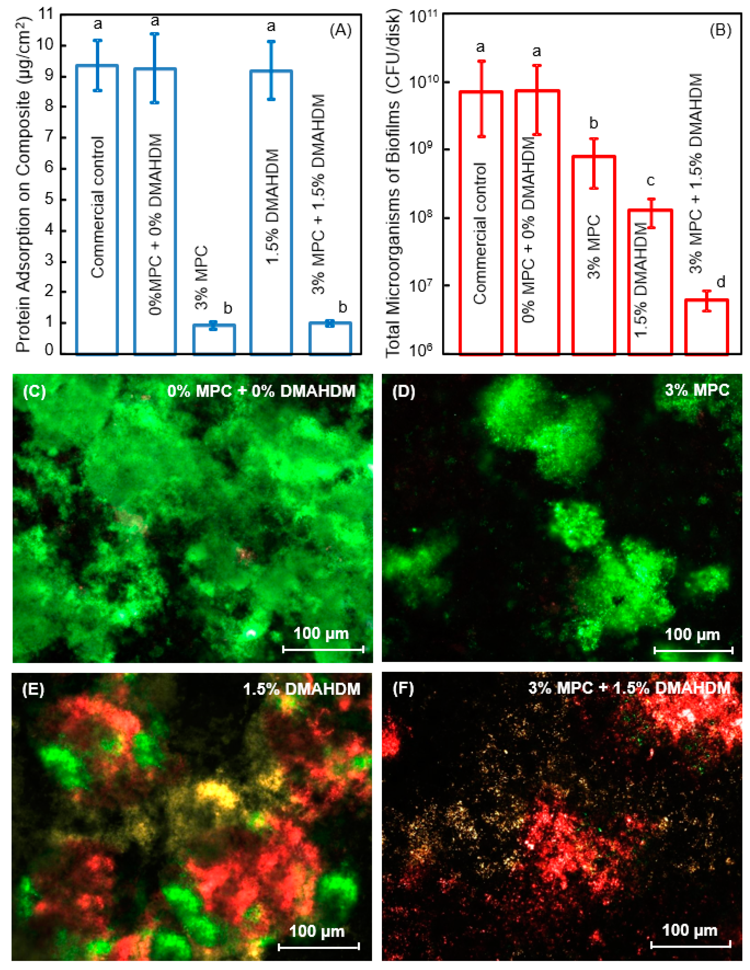 Nanomaterials 08 00393 g002