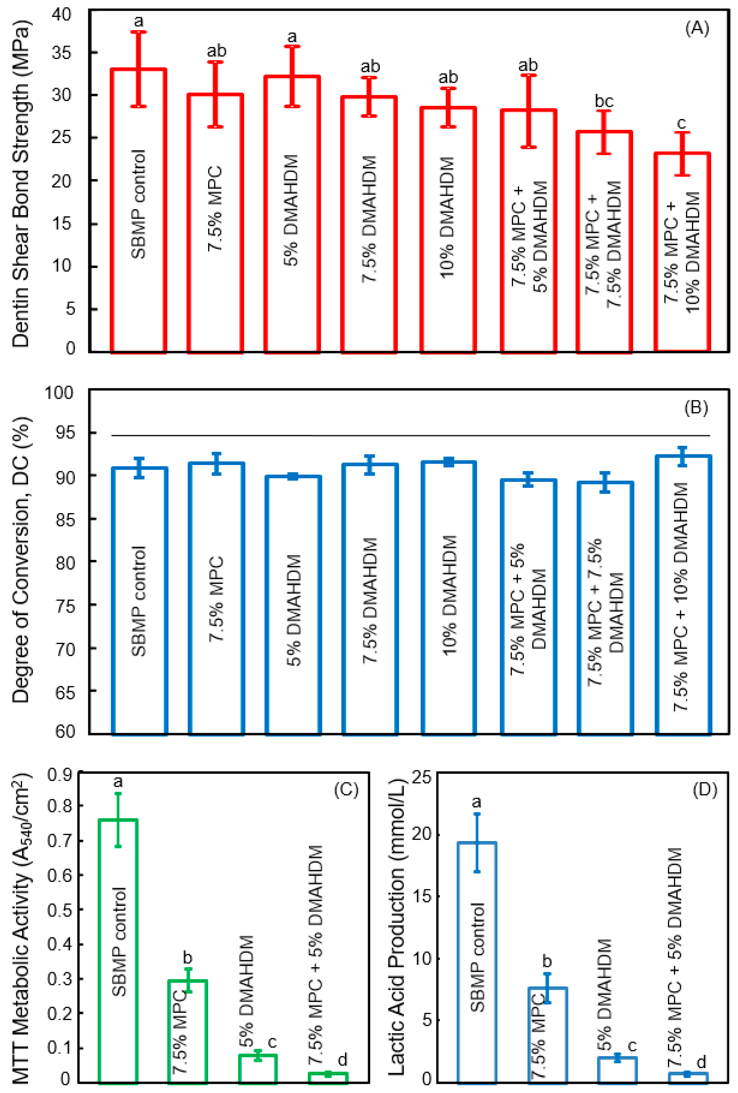Nanomaterials 08 00393 g003