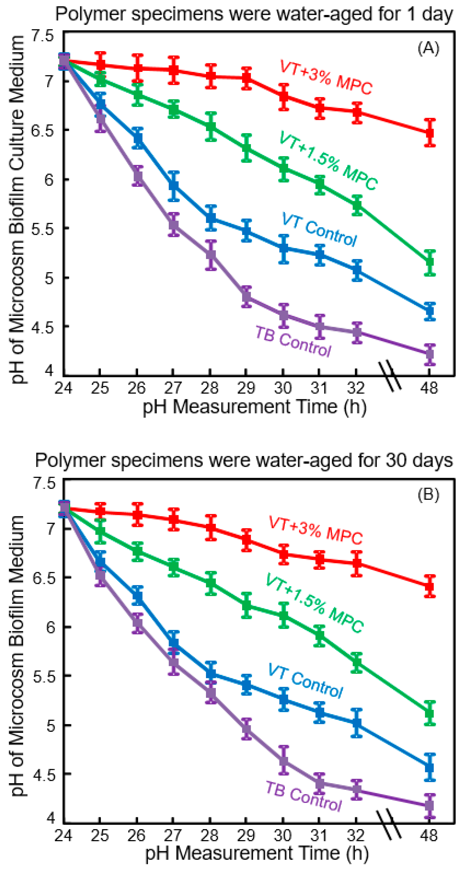 Nanomaterials 08 00393 g004