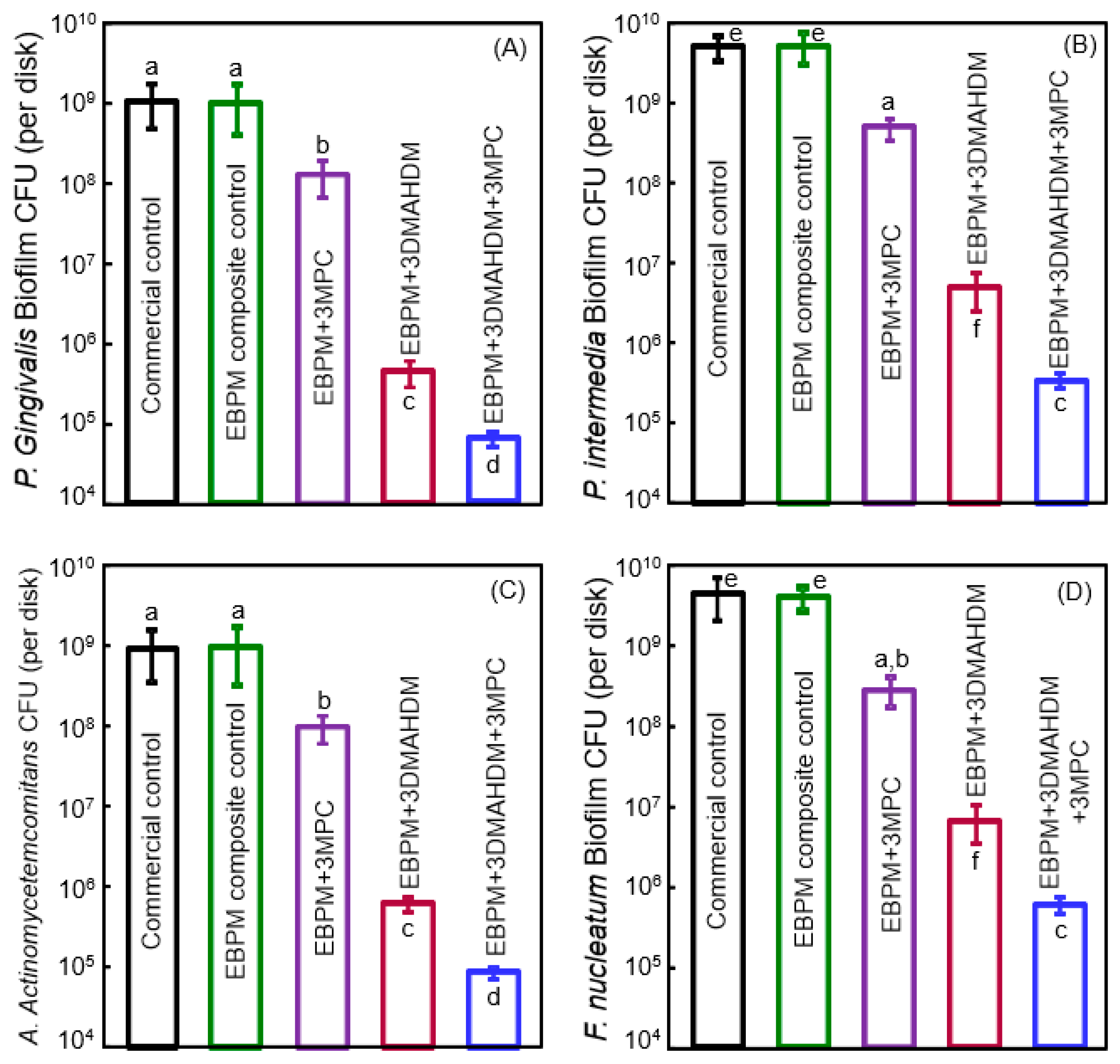Nanomaterials 08 00393 g007