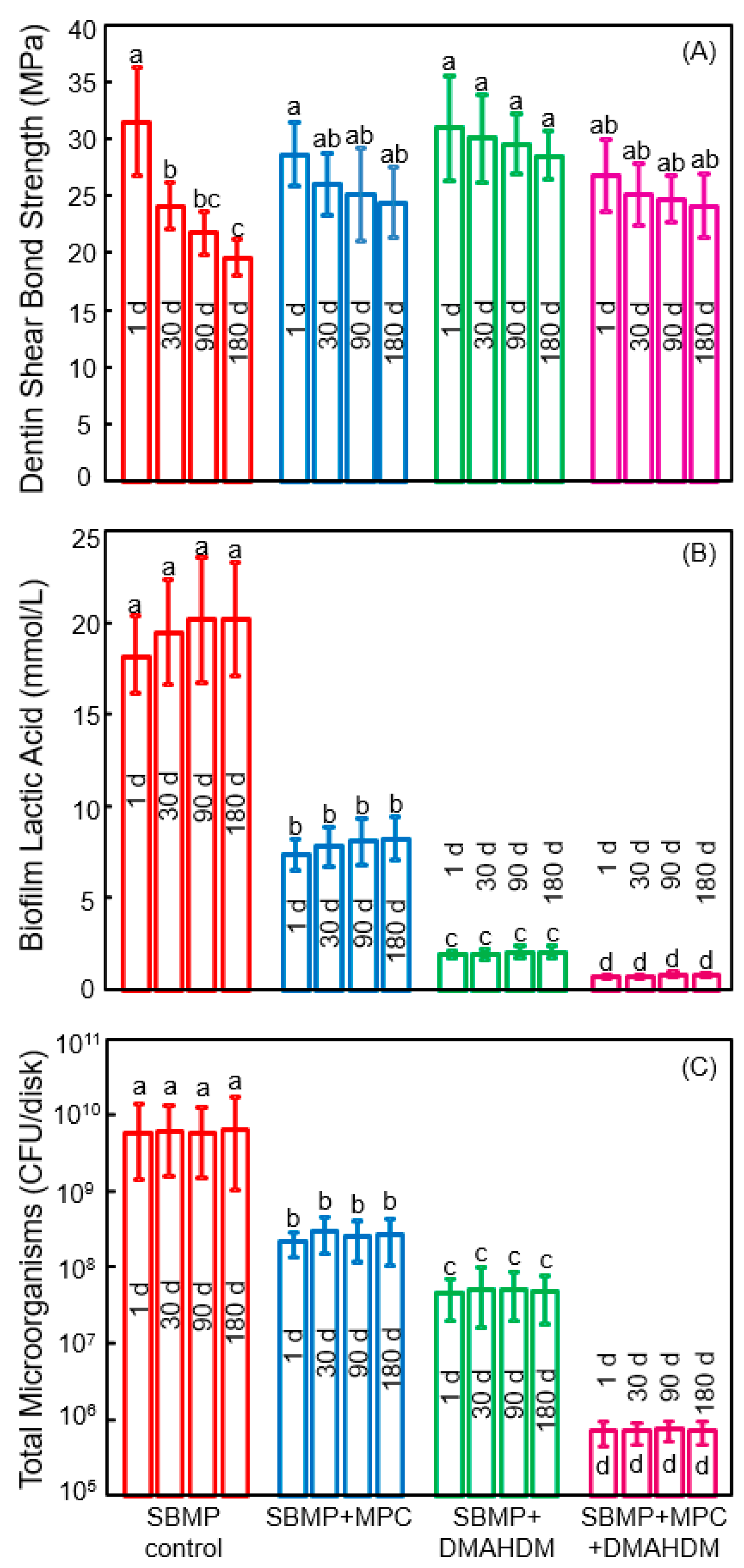 Nanomaterials 08 00393 g008