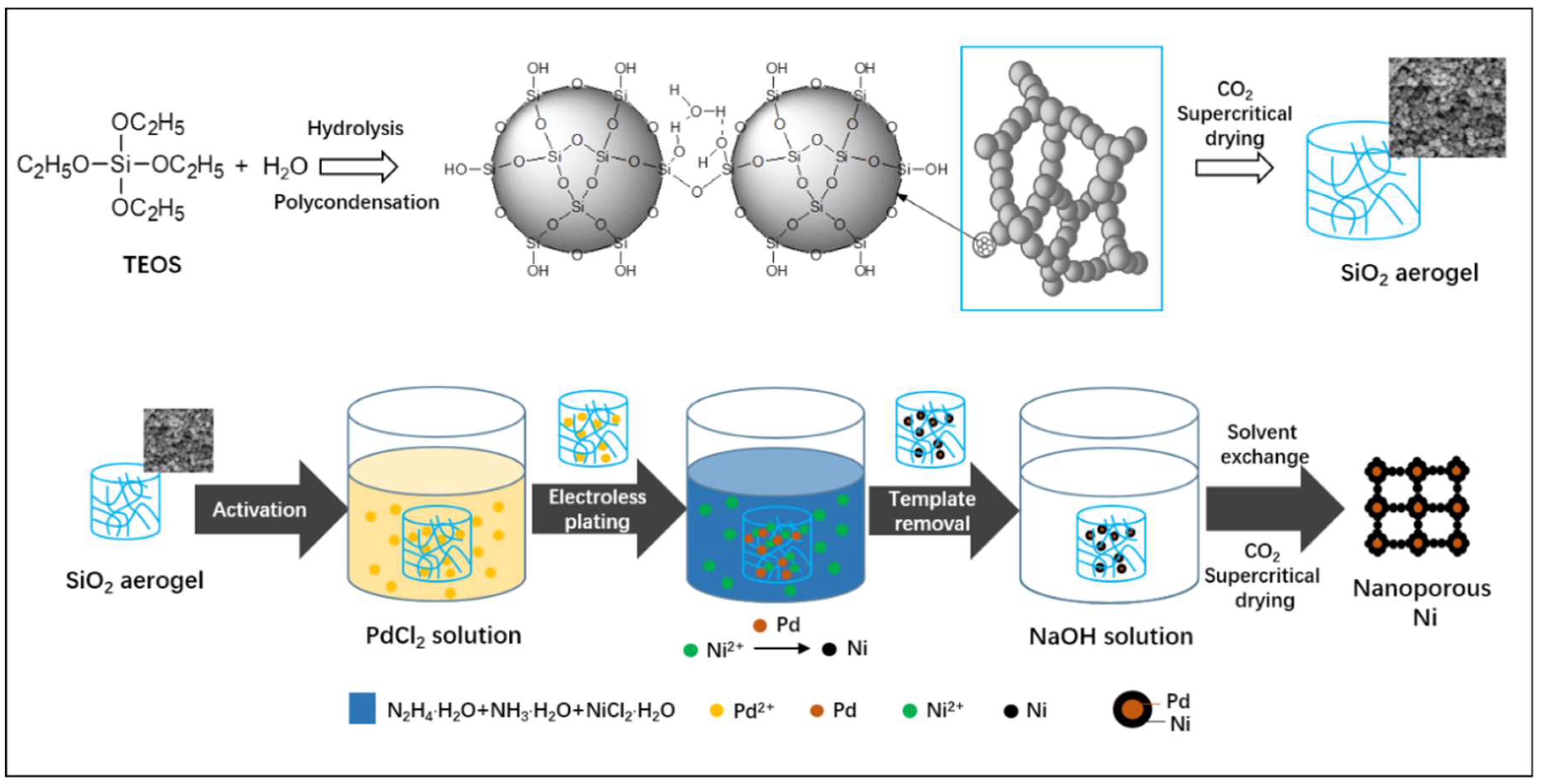 Nanomaterials 08 00394 g001 Nanomaterials 08 00394 g001