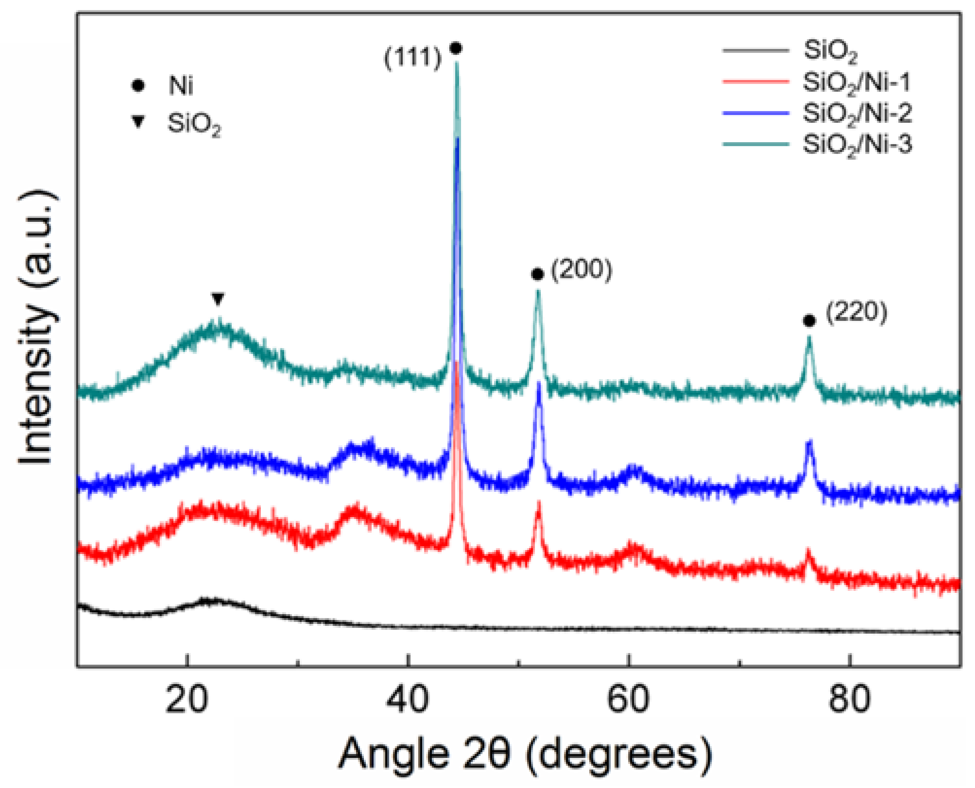Nanomaterials 08 00394 g002 Nanomaterials 08 00394 g002