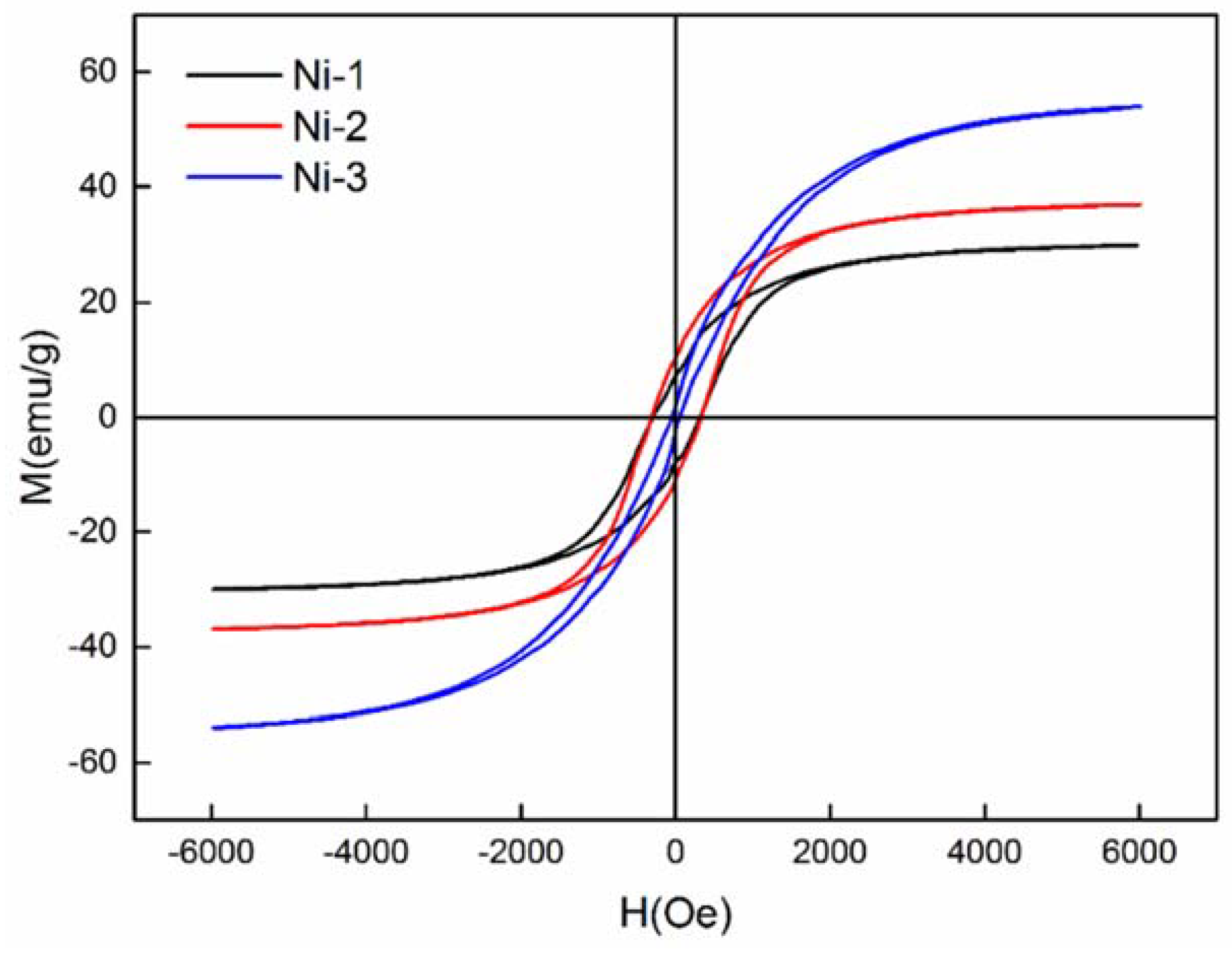 Nanomaterials 08 00394 g005 Nanomaterials 08 00394 g005