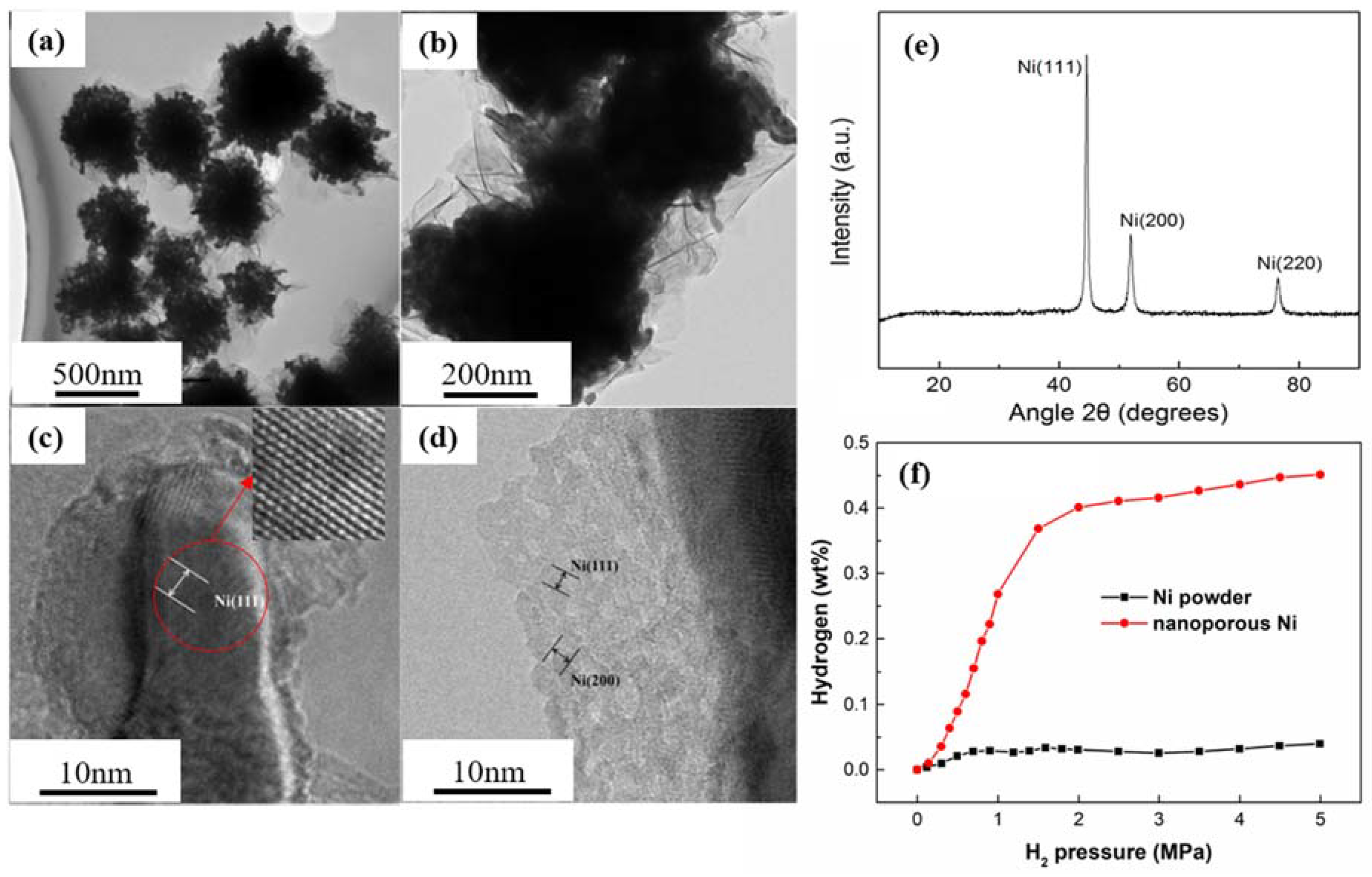 Nanomaterials 08 00394 g006 Nanomaterials 08 00394 g006