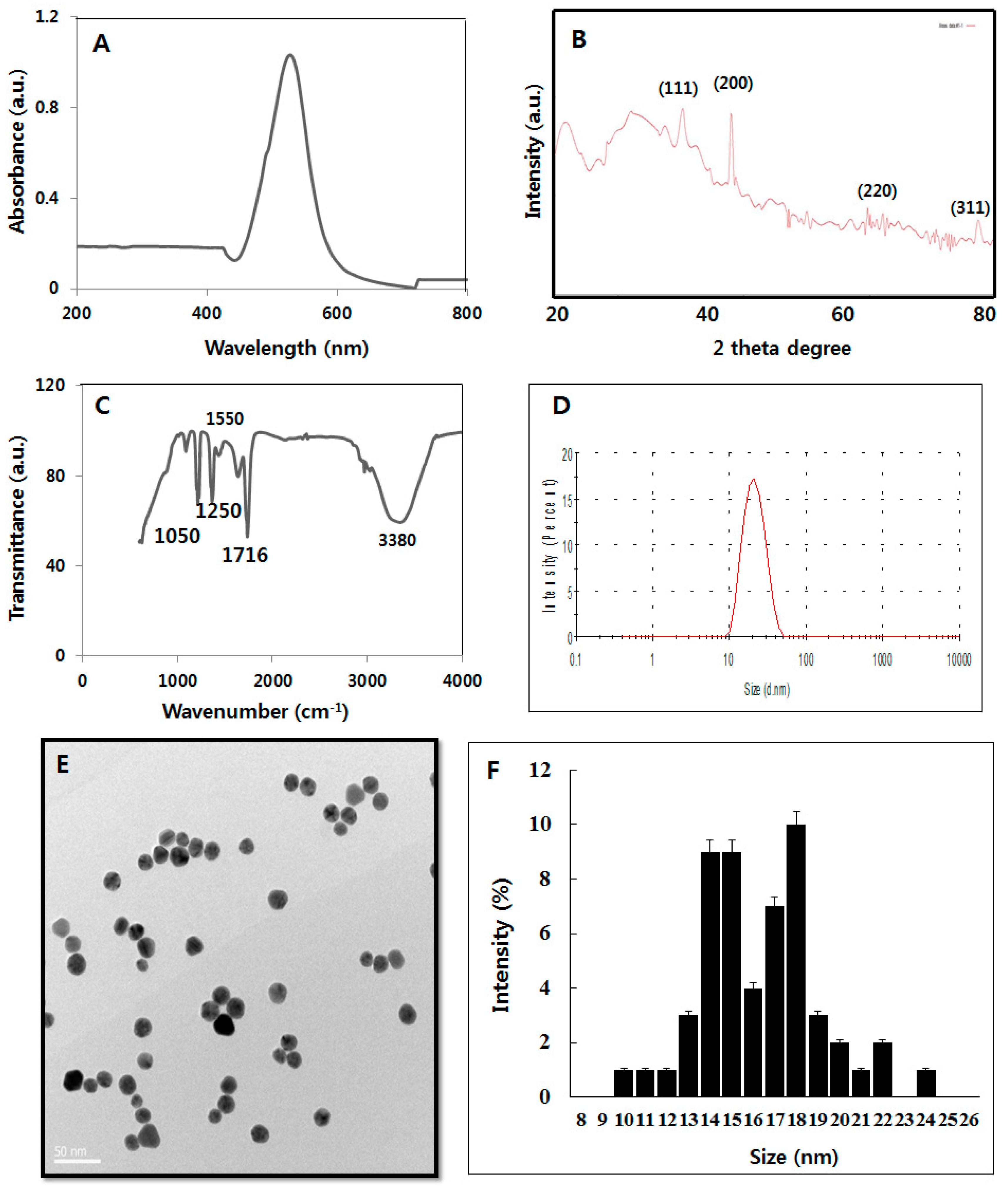 Nanomaterials 08 00396 g001 Nanomaterials 08 00396 g001