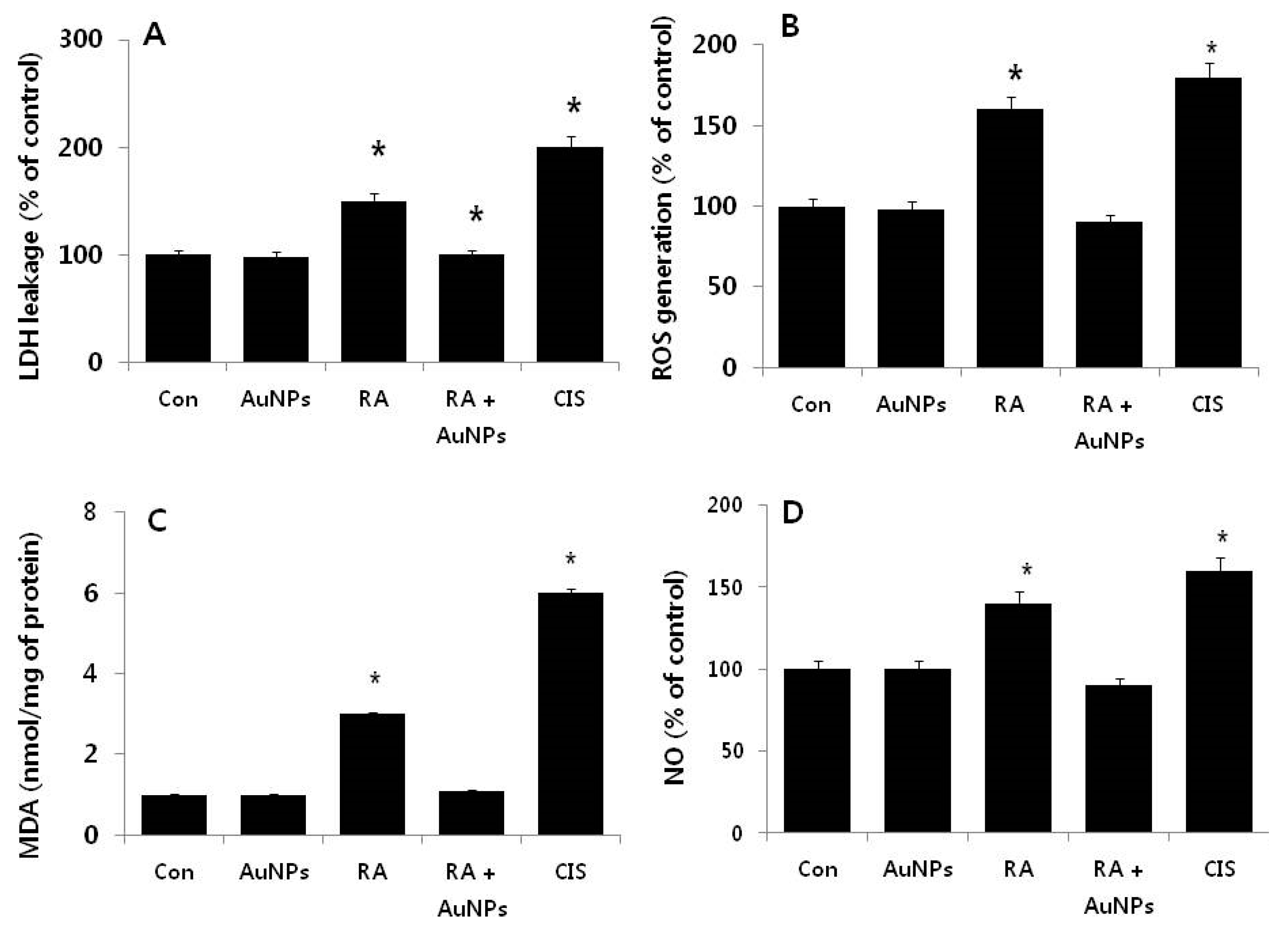 Nanomaterials 08 00396 g005 Nanomaterials 08 00396 g005
