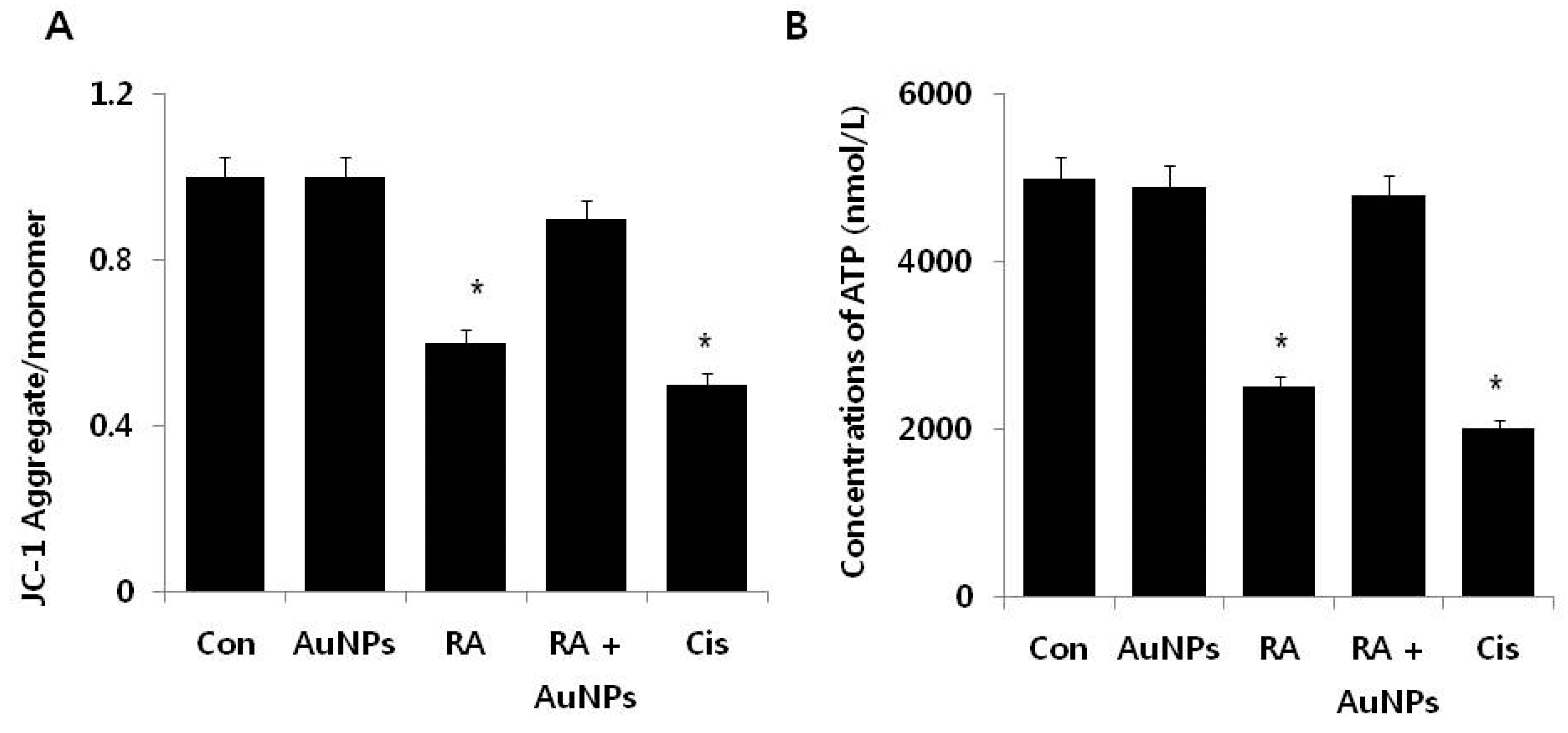 Nanomaterials 08 00396 g006 Nanomaterials 08 00396 g006