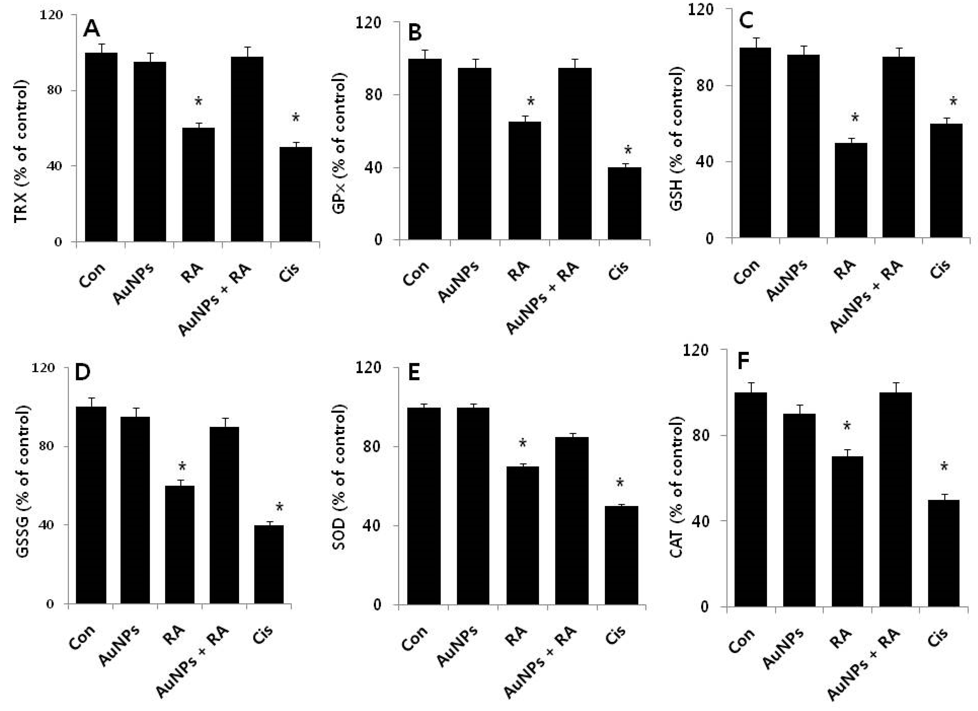 Nanomaterials 08 00396 g007 Nanomaterials 08 00396 g007