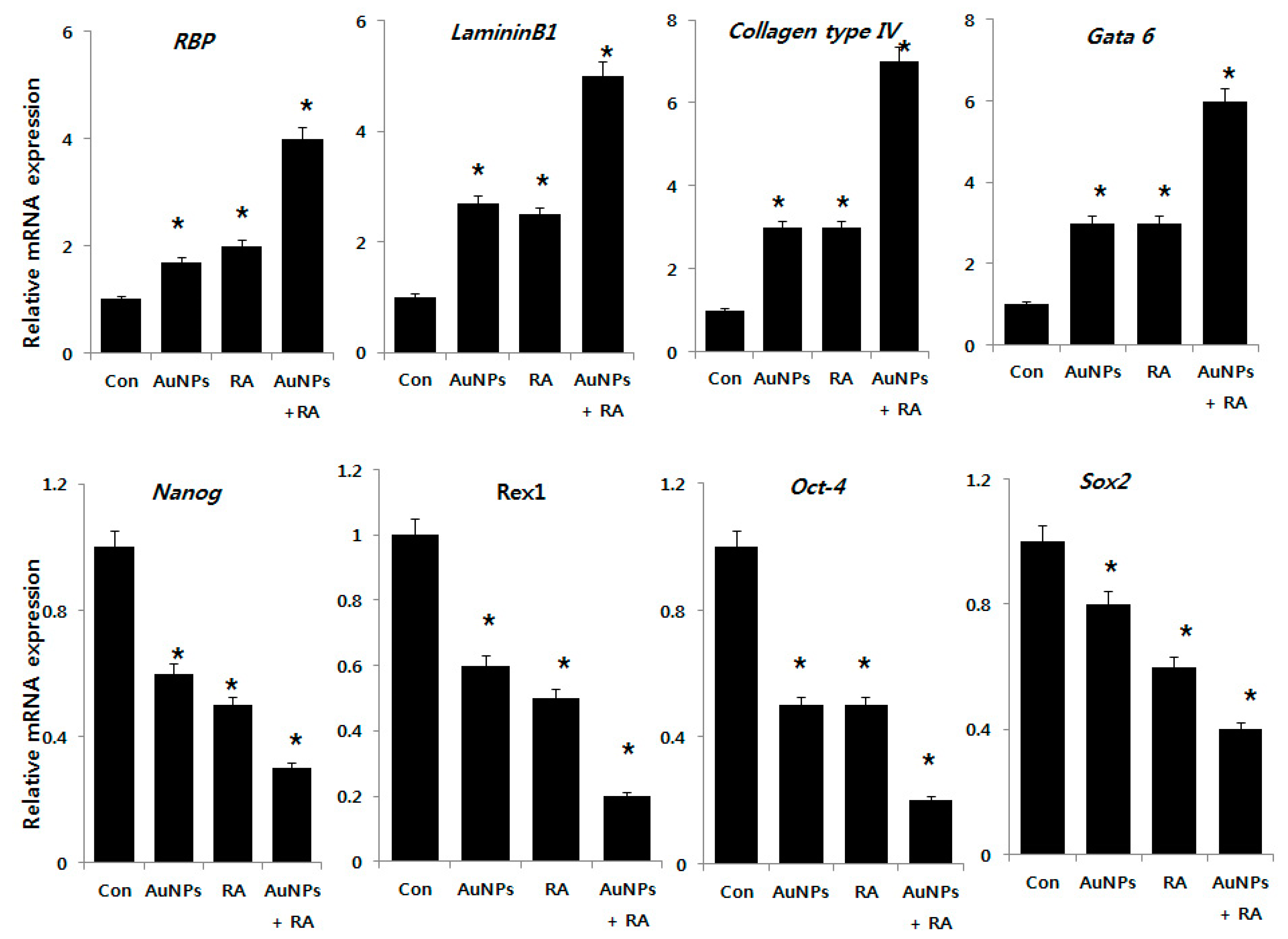 Nanomaterials 08 00396 g010 Nanomaterials 08 00396 g010