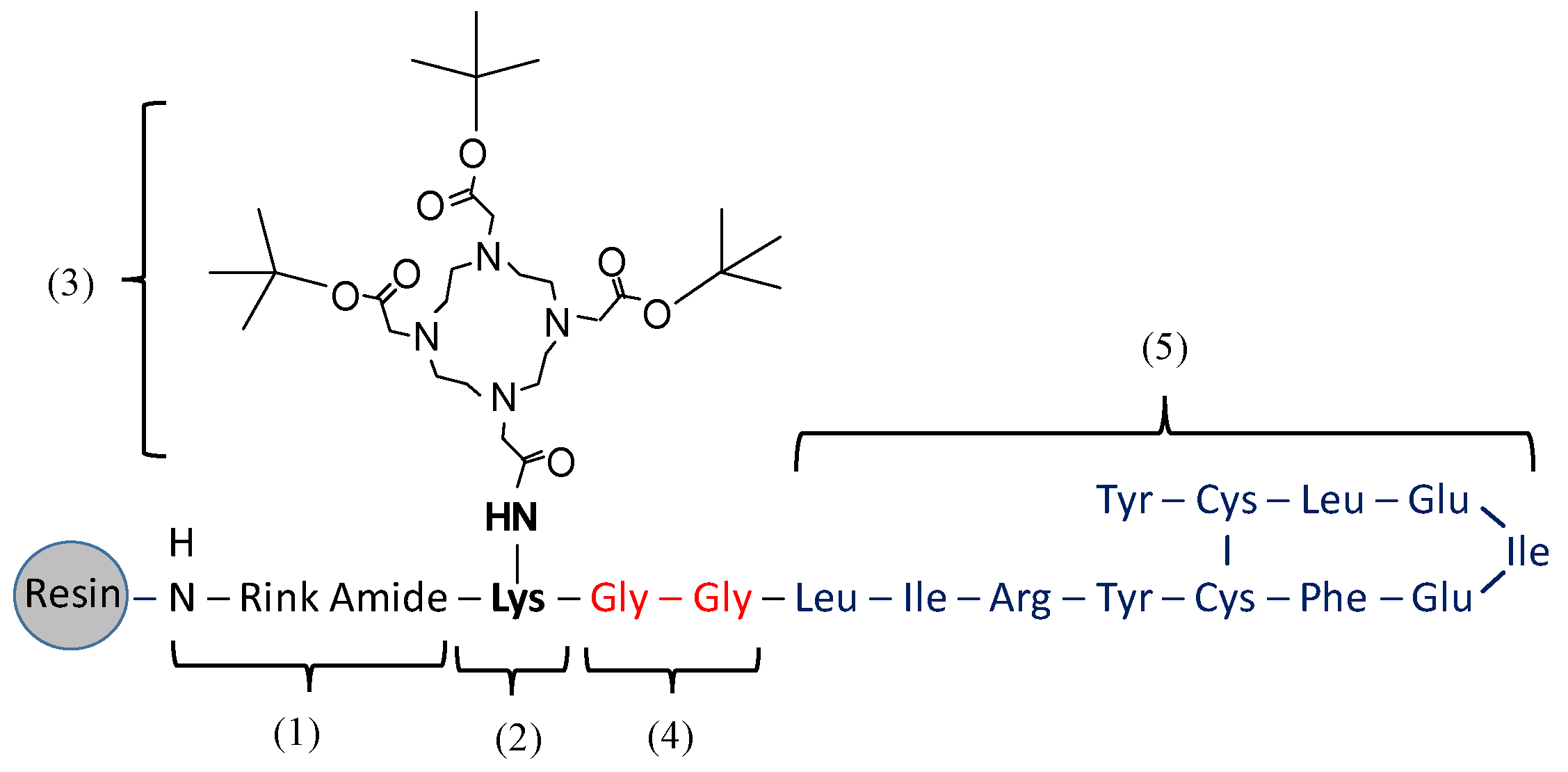 Nanomaterials 08 00399 g001