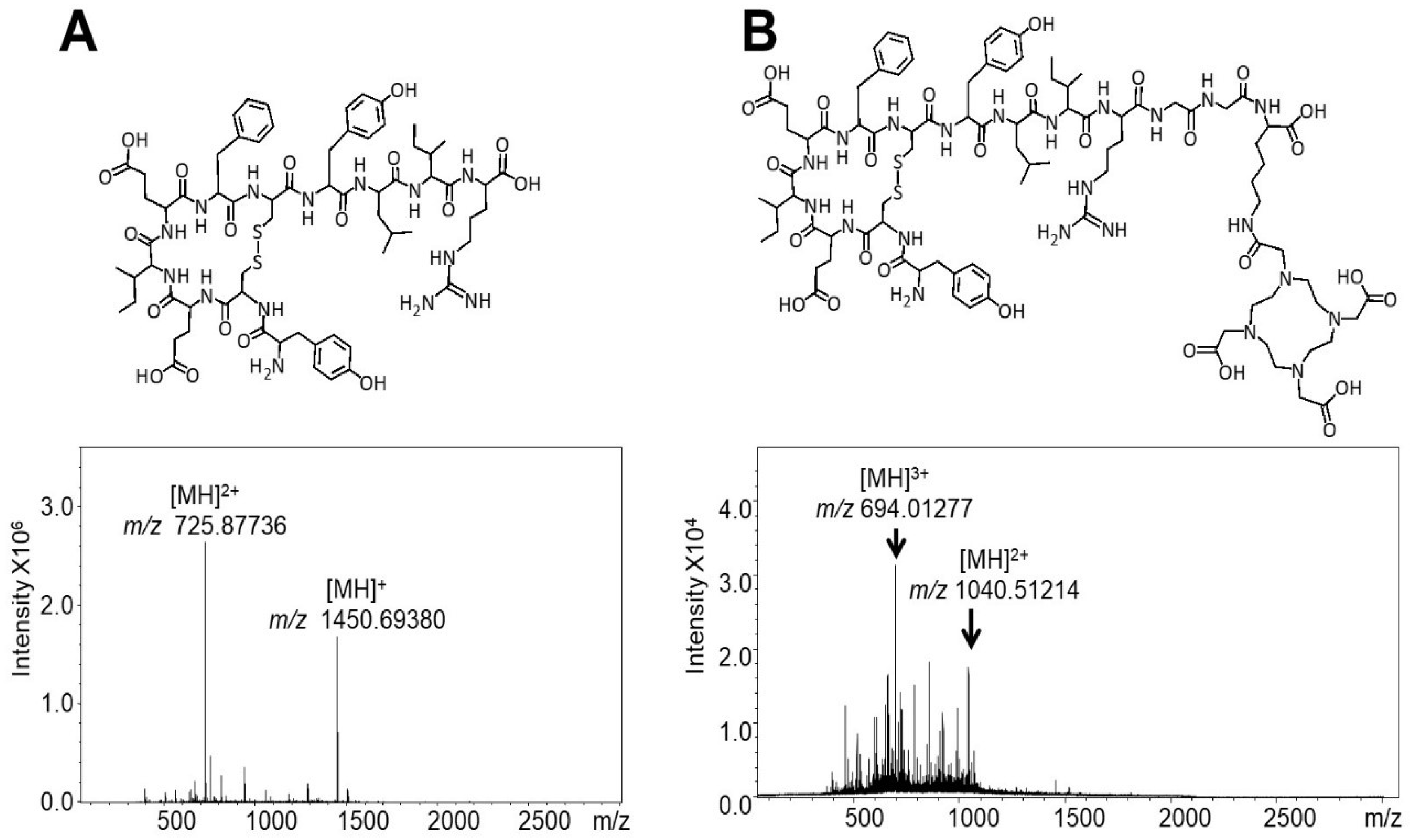 Nanomaterials 08 00399 g002