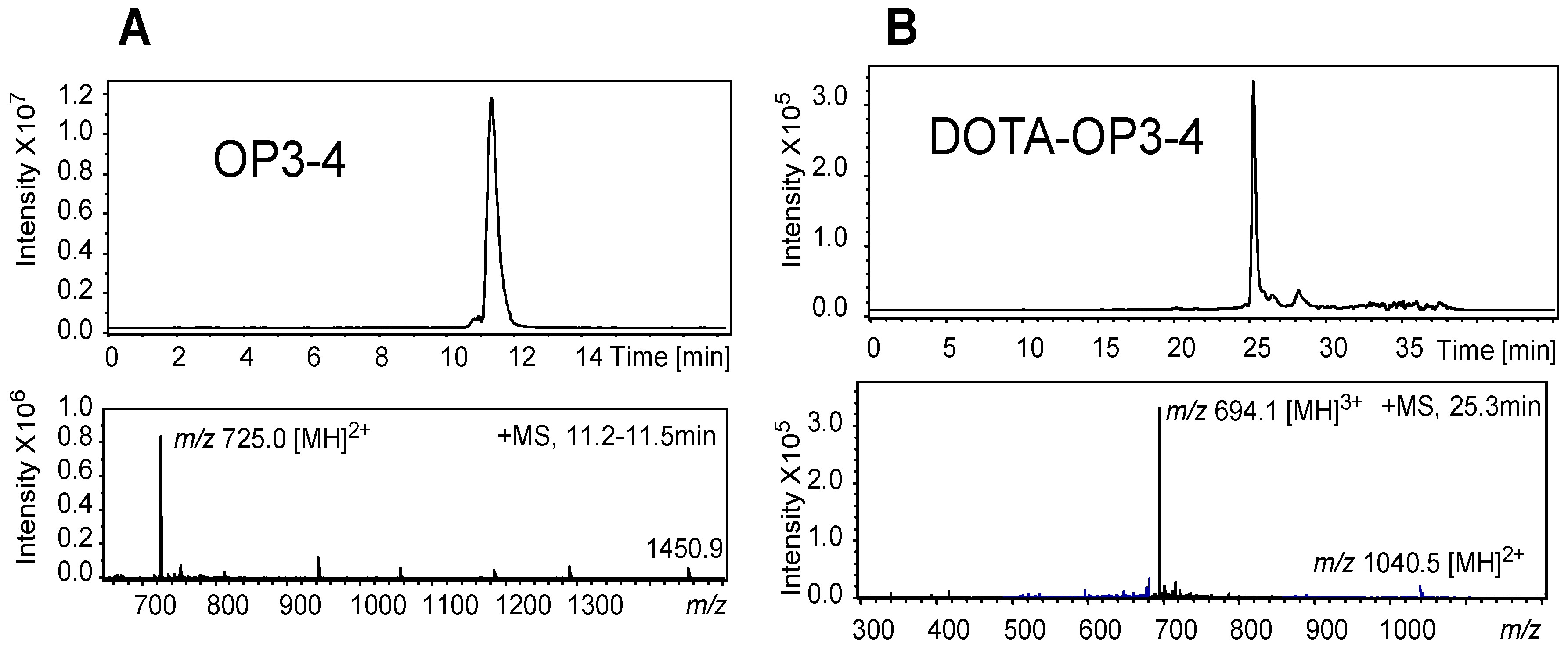 Nanomaterials 08 00399 g003