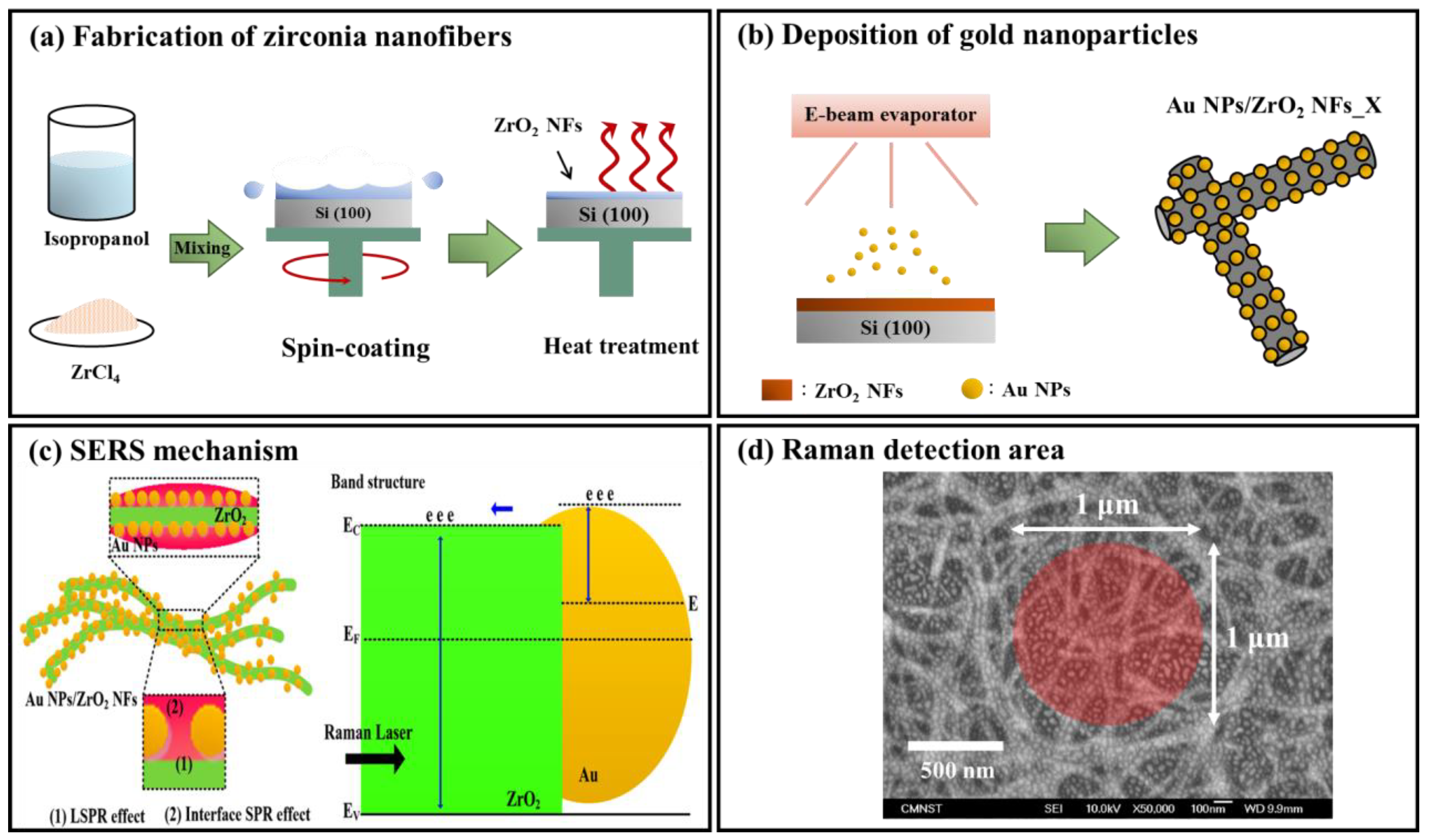 Nanomaterials 08 00402 g001