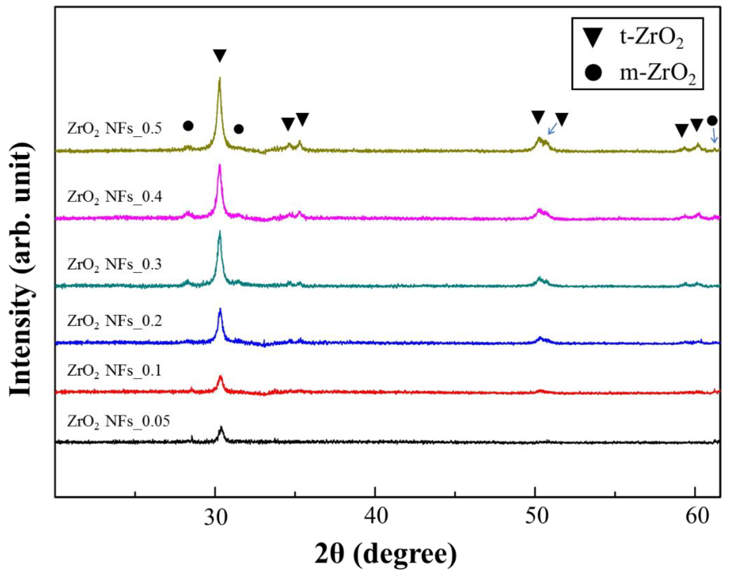 Nanomaterials 08 00402 g002