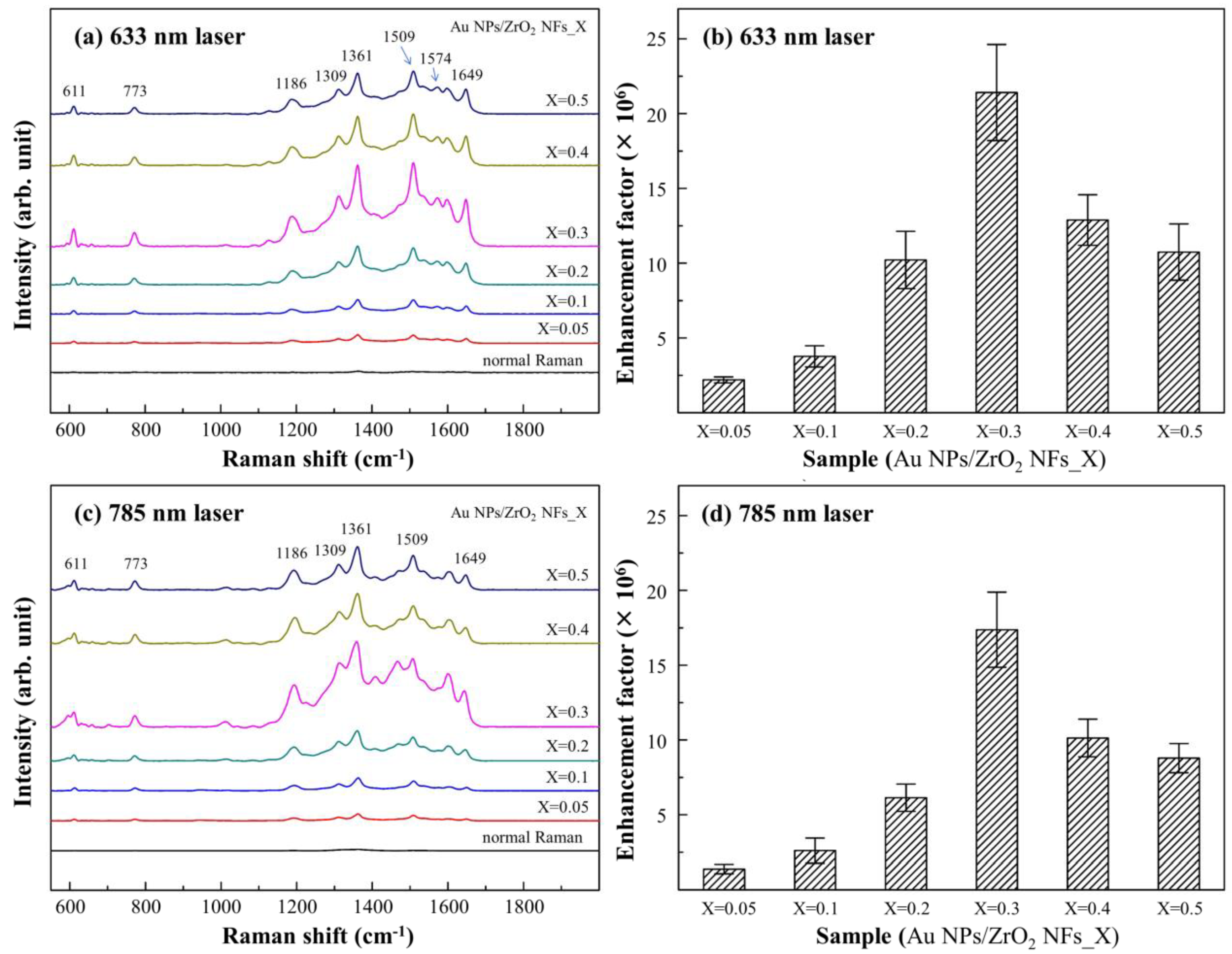 Nanomaterials 08 00402 g004