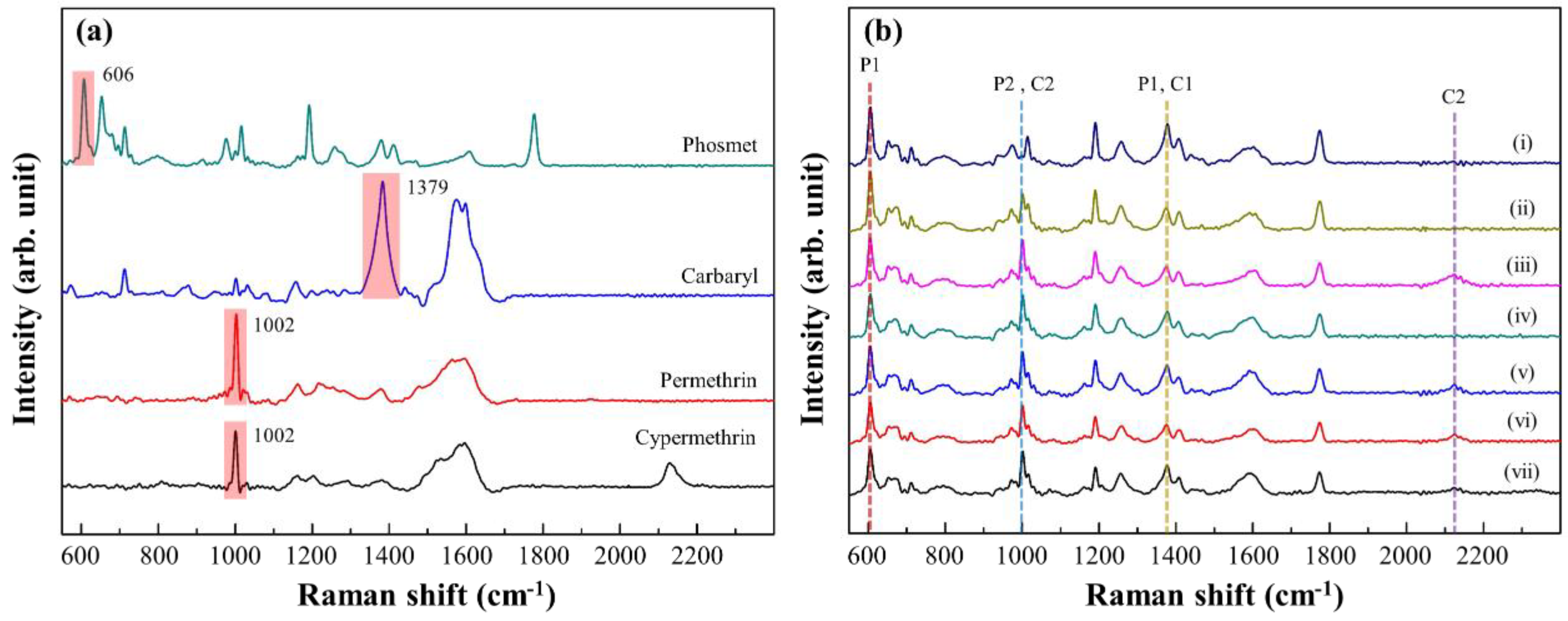 Nanomaterials 08 00402 g005
