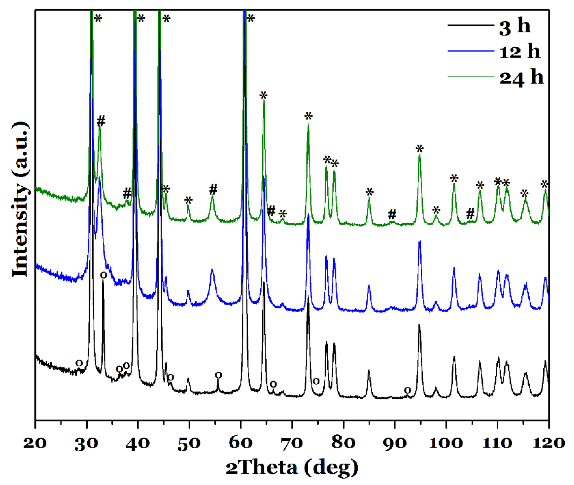 Nanomaterials 08 00405 g002 Nanomaterials 08 00405 g002