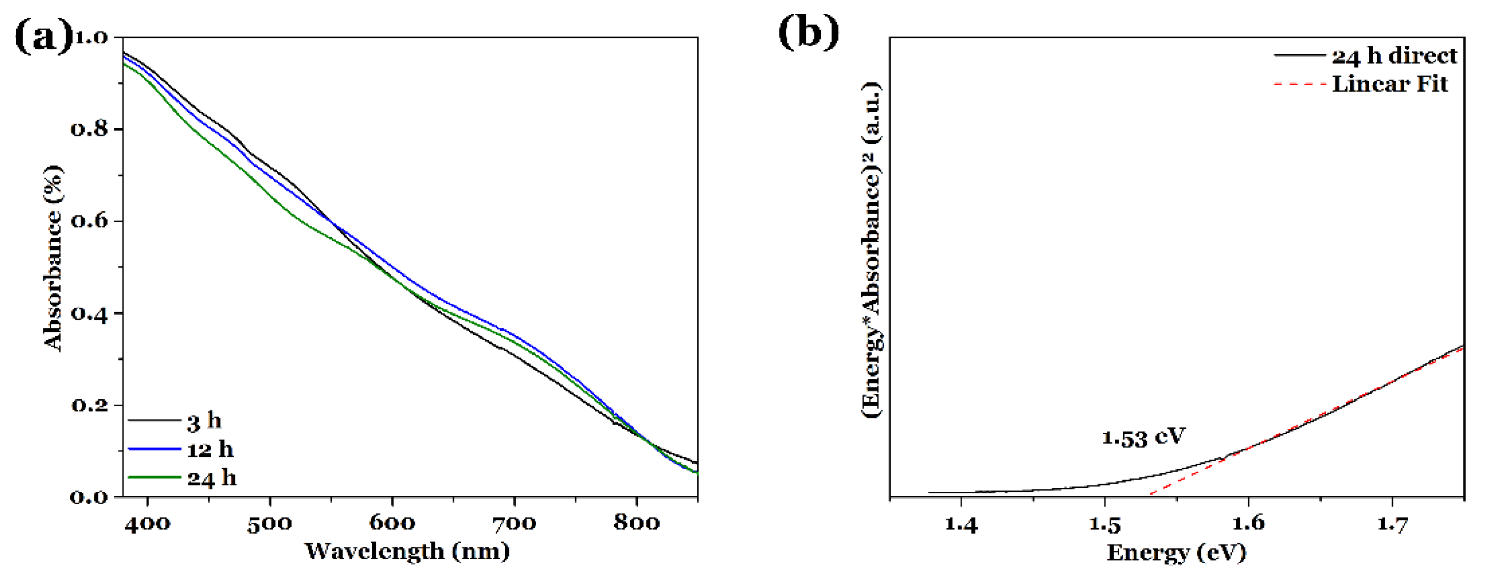 Nanomaterials 08 00405 g003 Nanomaterials 08 00405 g003