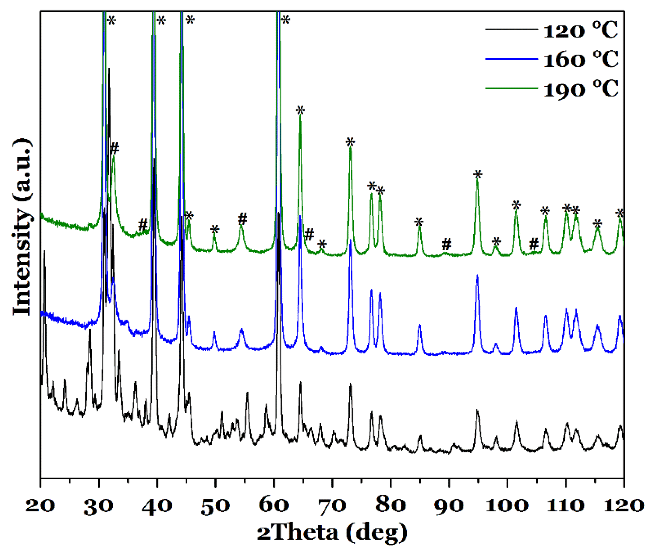 Nanomaterials 08 00405 g006 Nanomaterials 08 00405 g006