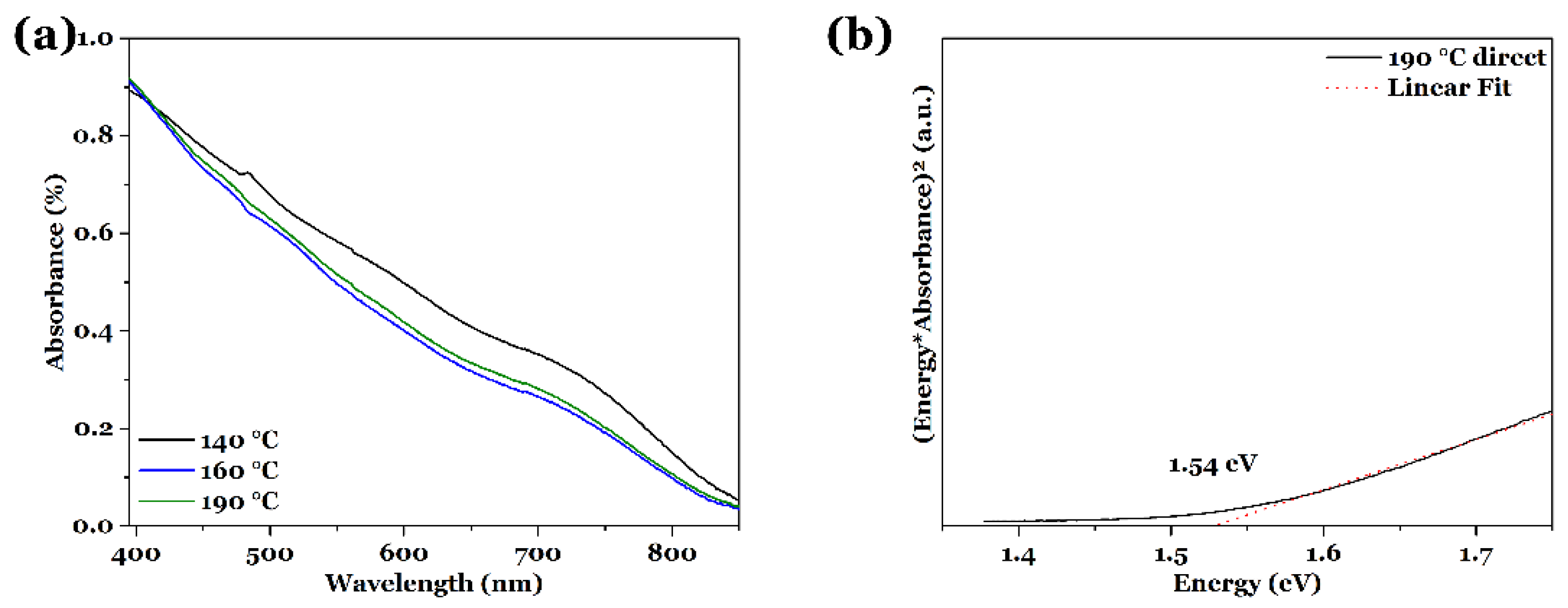 Nanomaterials 08 00405 g007 Nanomaterials 08 00405 g007