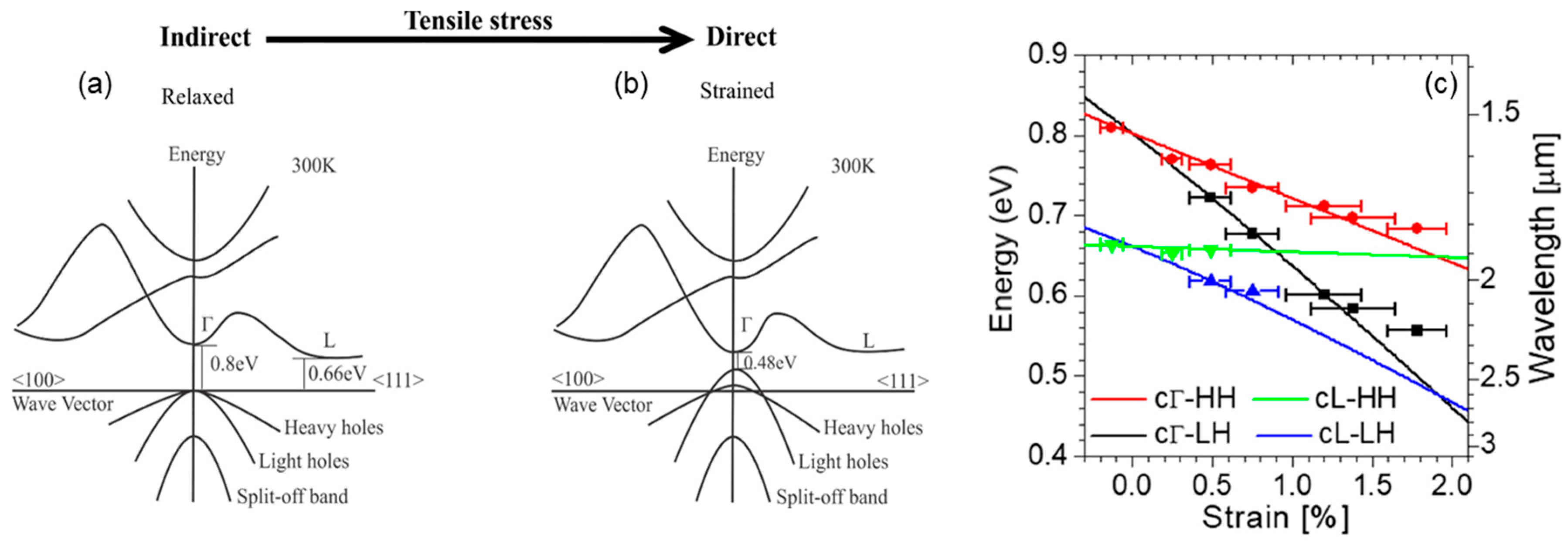 Nanomaterials 08 00407 g001