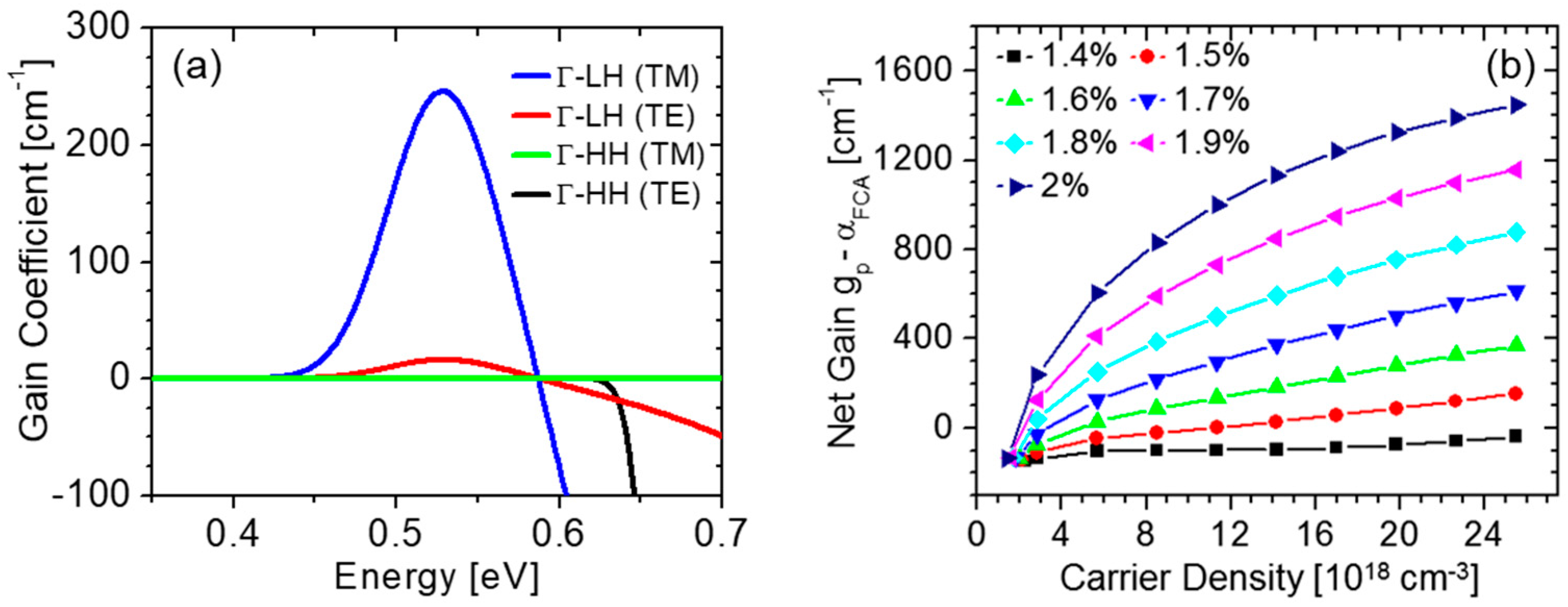 Nanomaterials 08 00407 g002