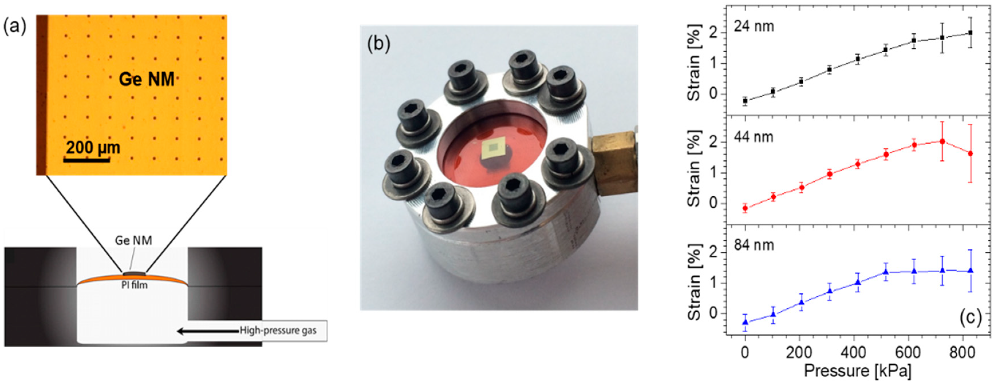 Nanomaterials 08 00407 g003