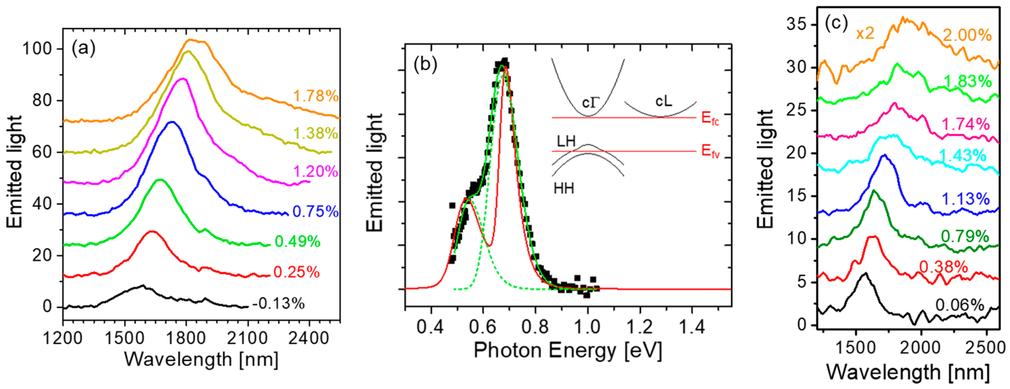 Nanomaterials 08 00407 g004