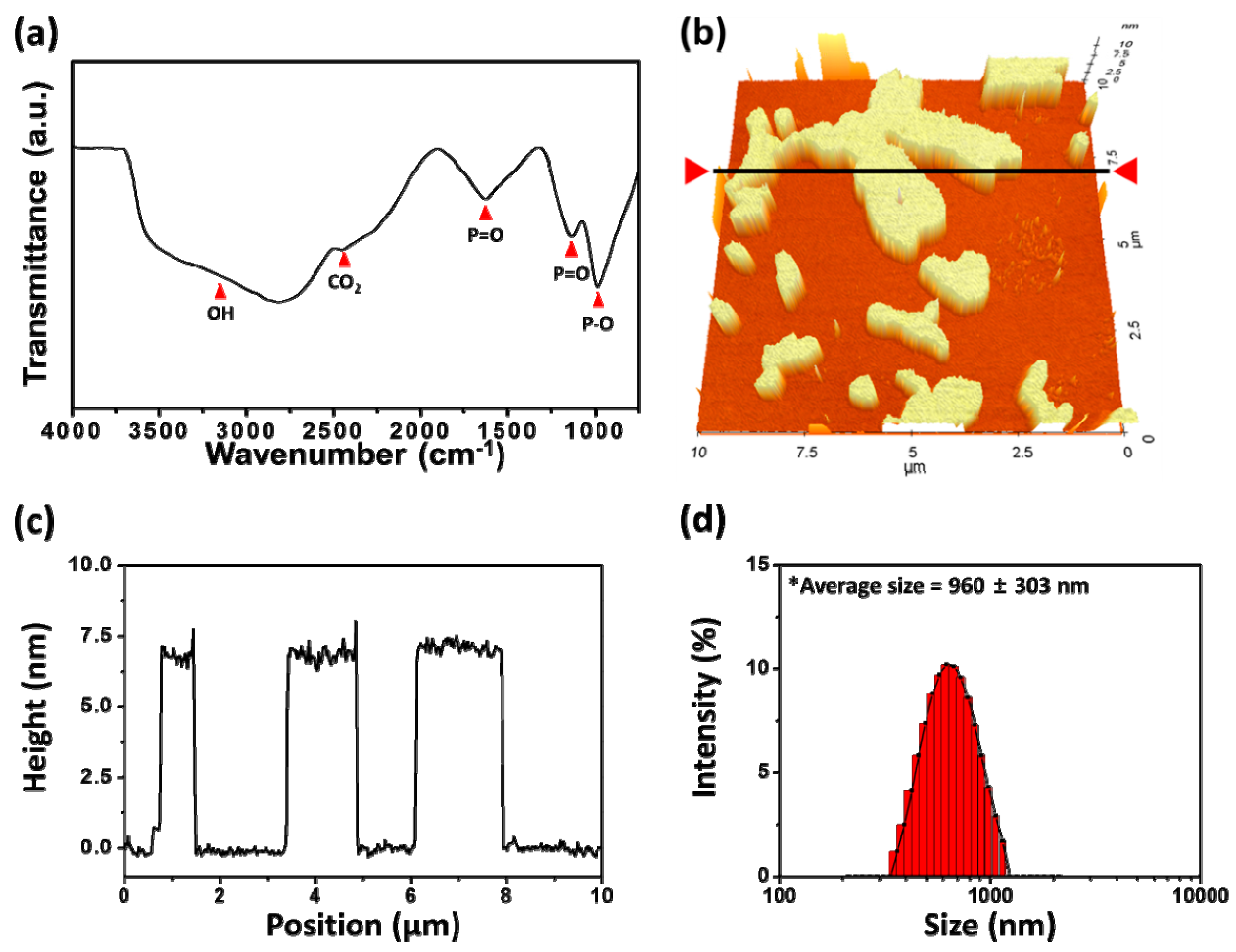 Nanomaterials 08 00408 g001 Nanomaterials 08 00408 g001