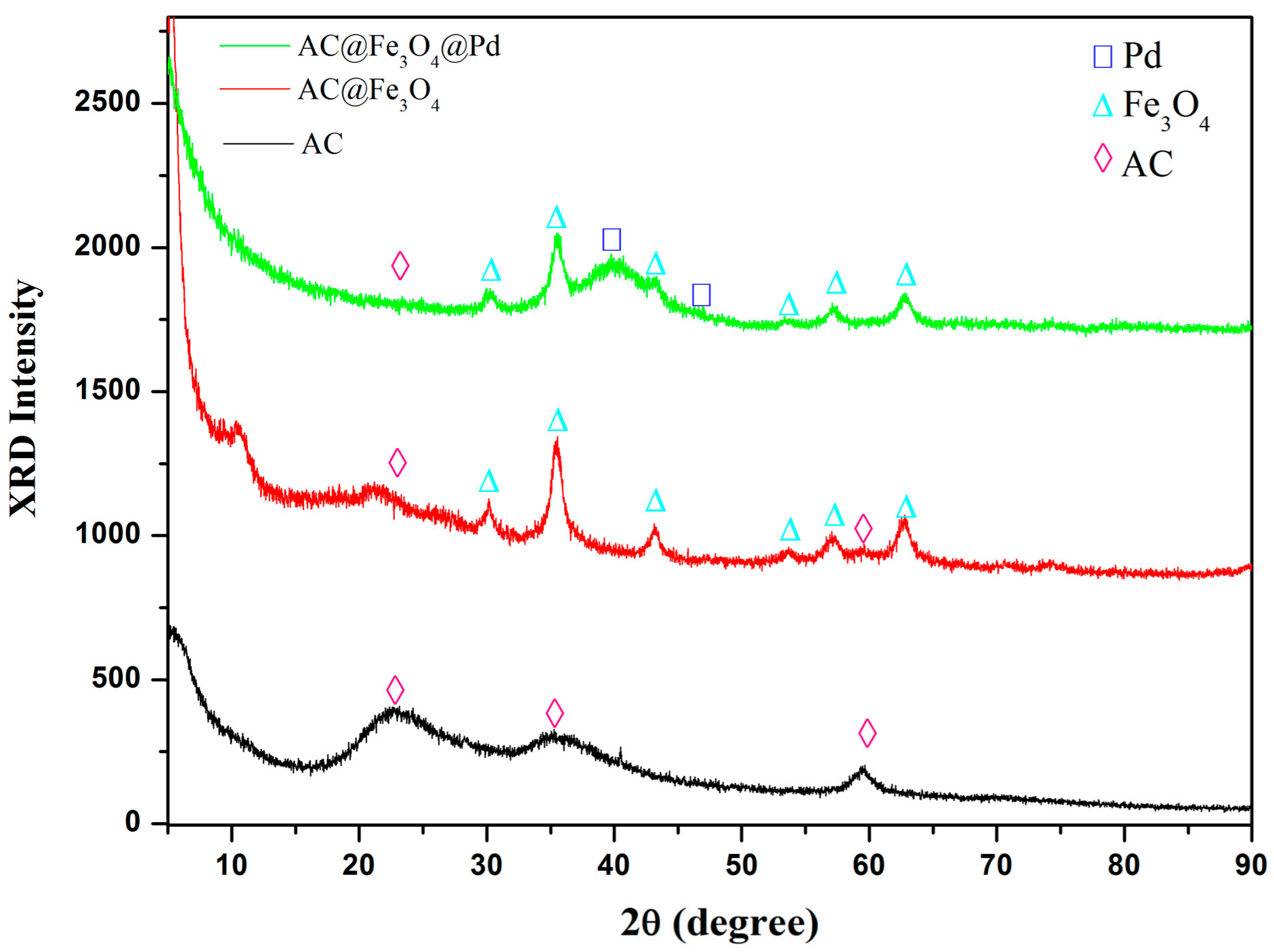 Nanomaterials 08 00409 g001