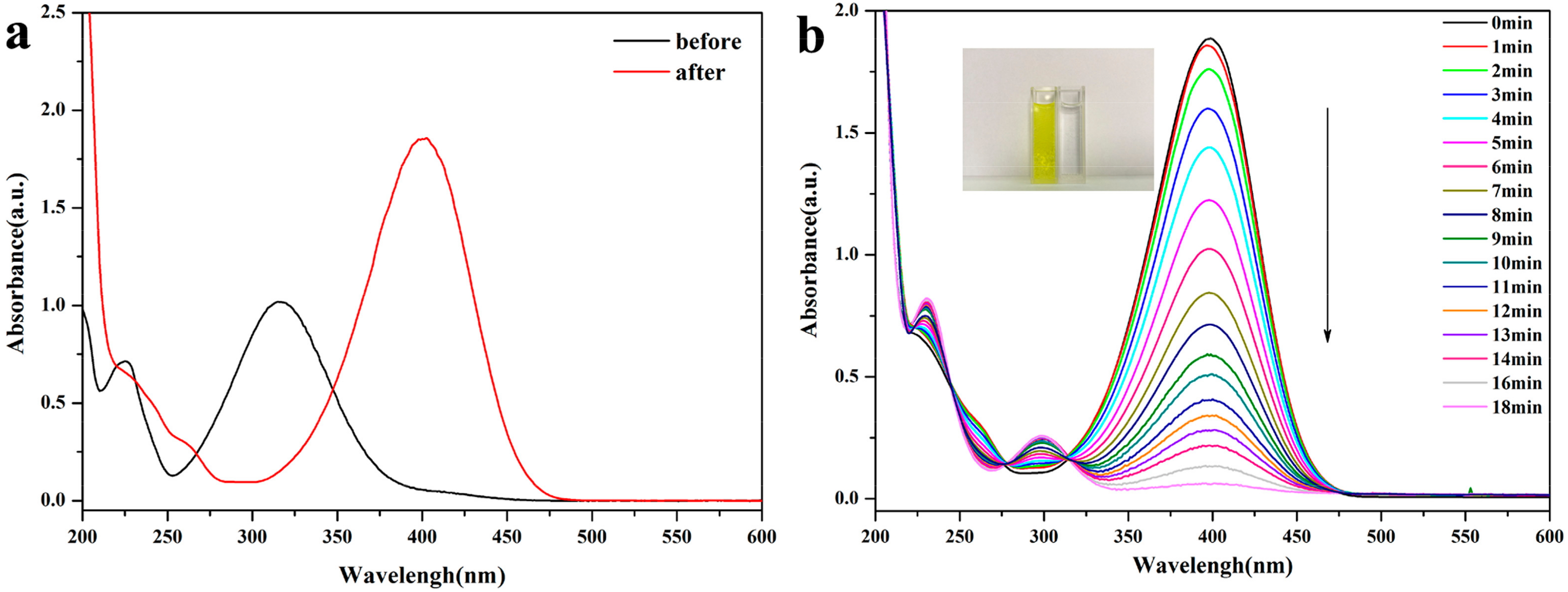 Nanomaterials 08 00409 g005