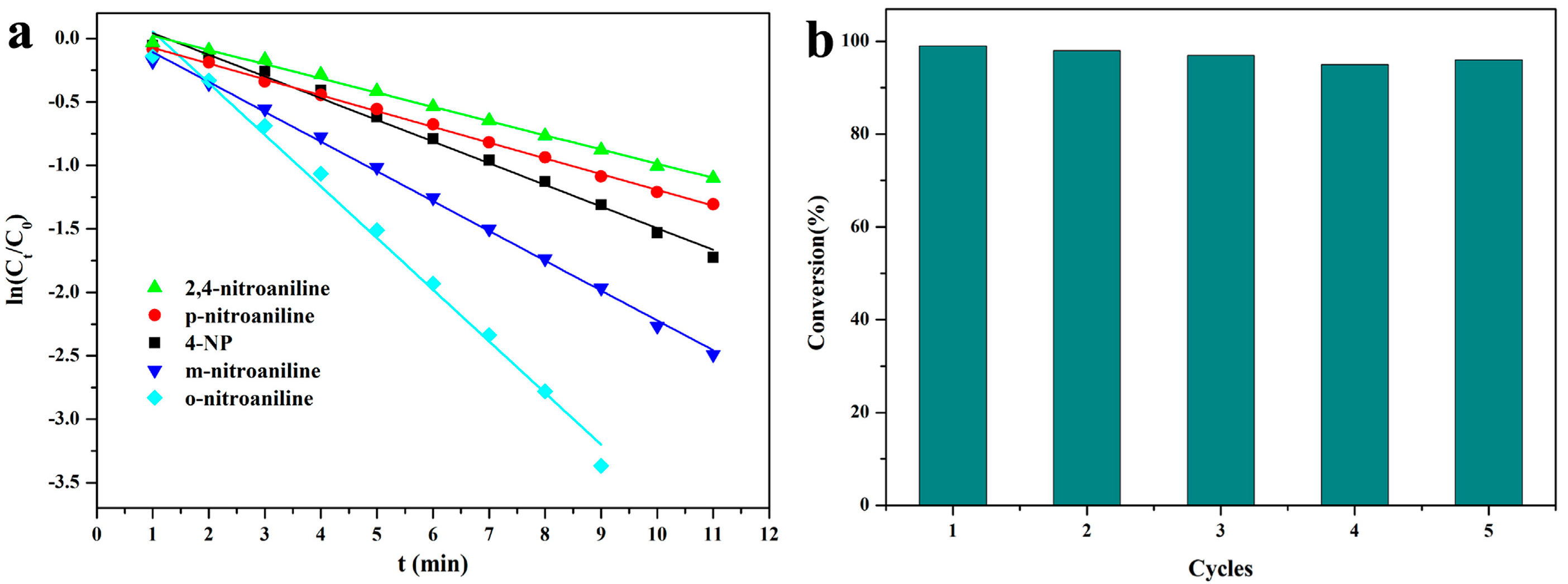 Nanomaterials 08 00409 g007