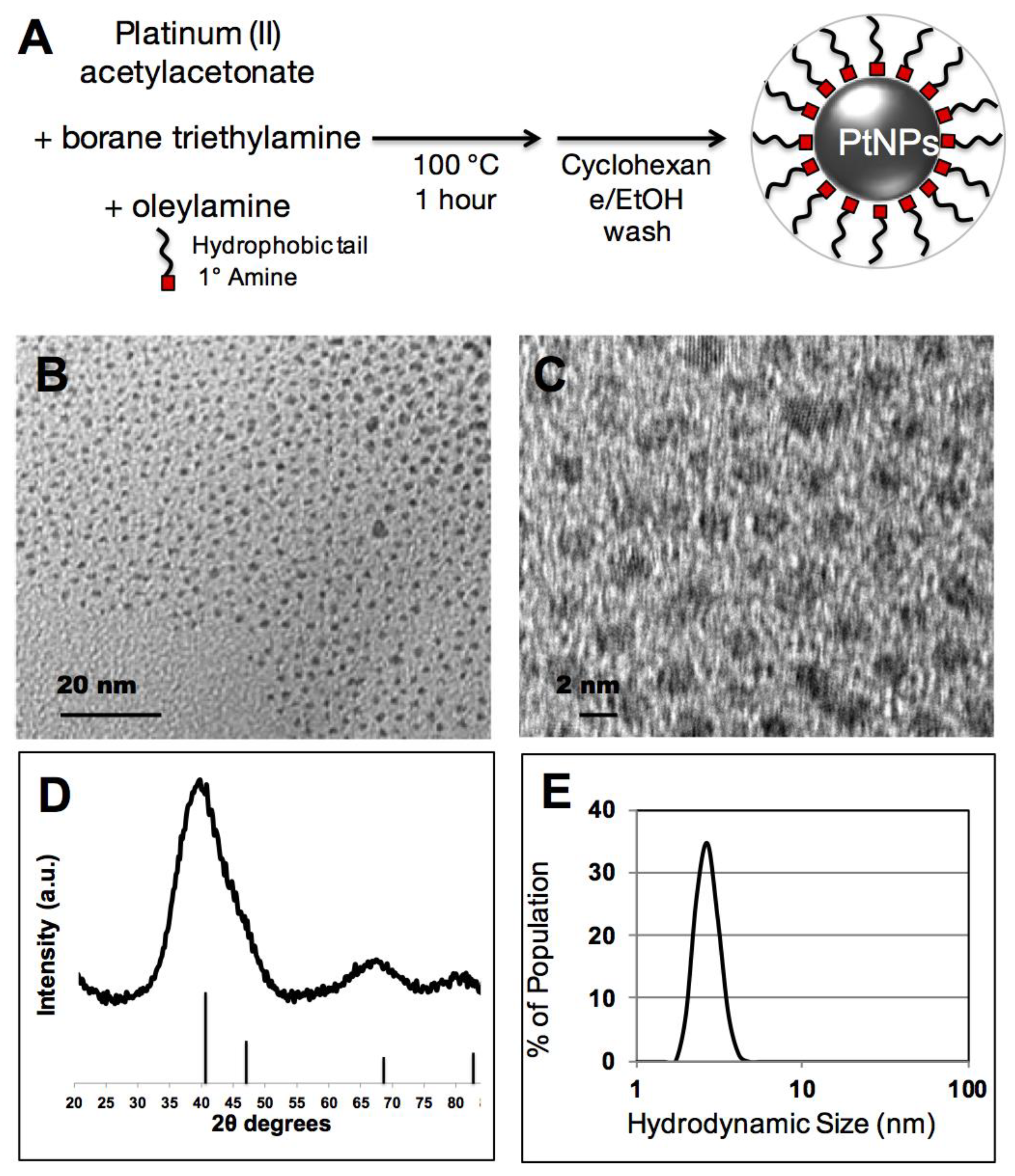 Nanomaterials 08 00410 g001 Nanomaterials 08 00410 g001