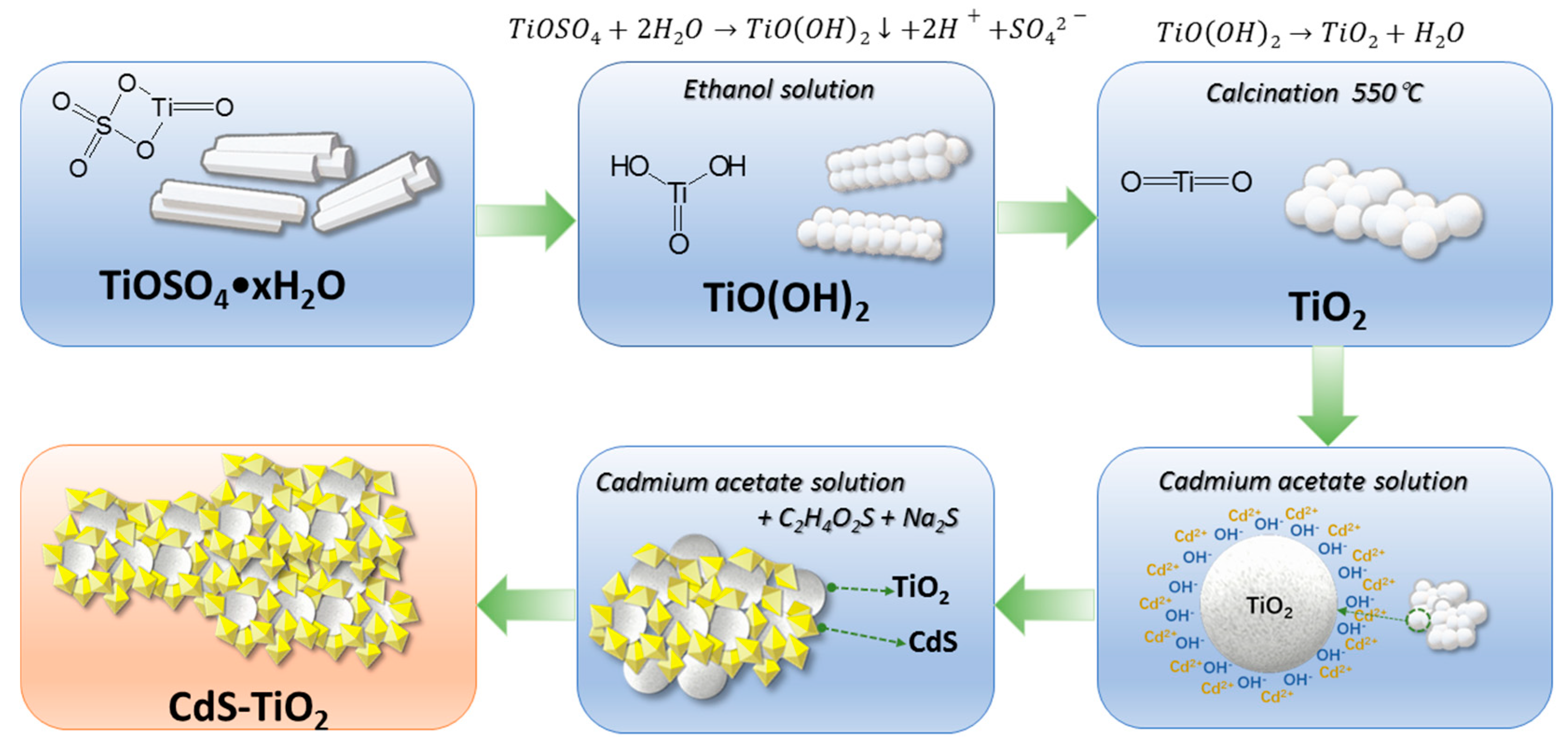 Nanomaterials 08 00415 g005 Nanomaterials 08 00415 g005