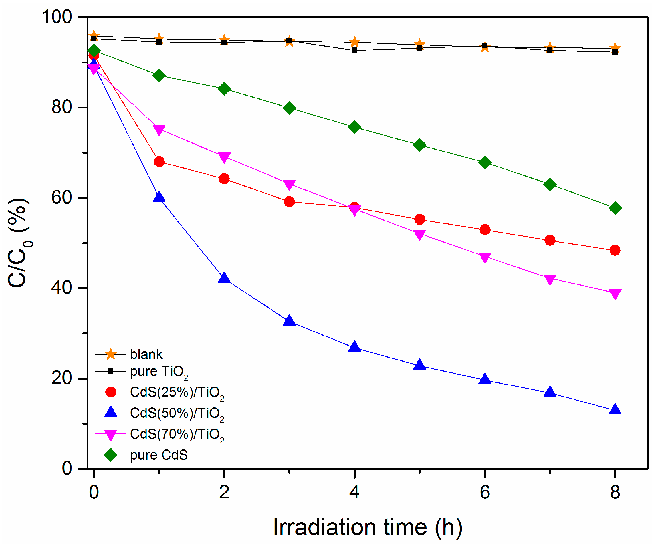 Nanomaterials 08 00415 g007 Nanomaterials 08 00415 g007