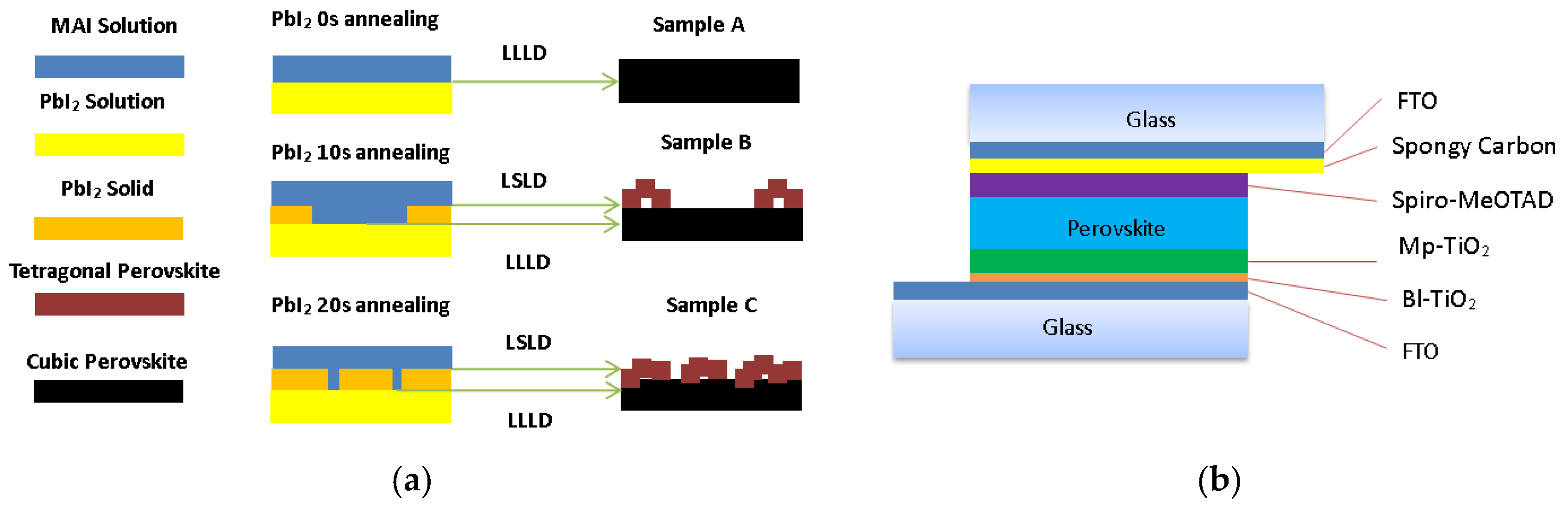 Nanomaterials 08 00416 g004