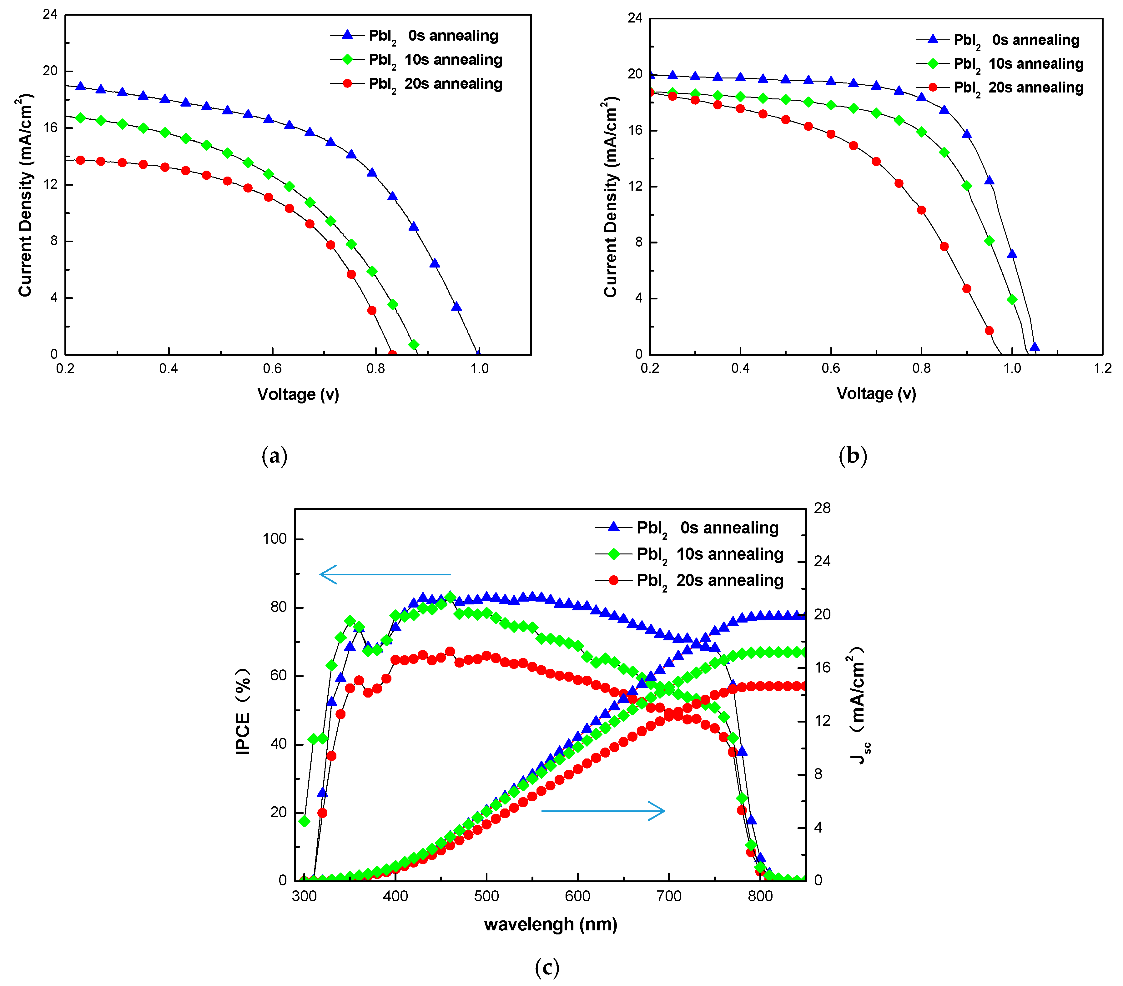 Nanomaterials 08 00416 g005