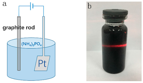 Nanomaterials 08 00417 g001a Nanomaterials 08 00417 g001a