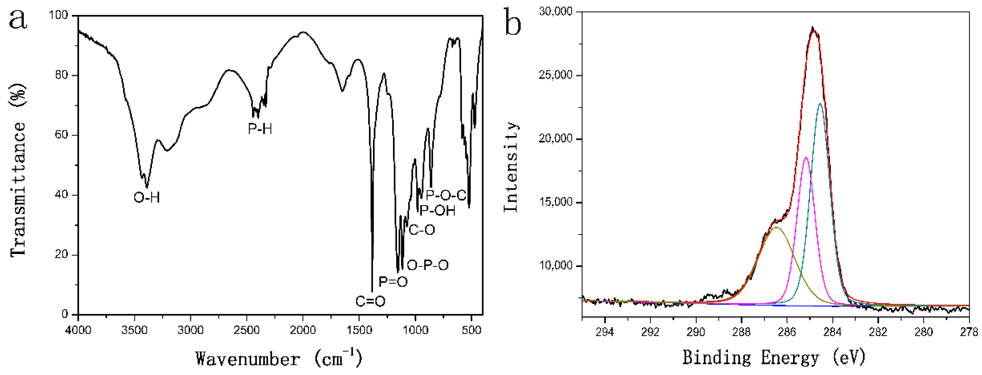 Nanomaterials 08 00417 g002a Nanomaterials 08 00417 g002a
