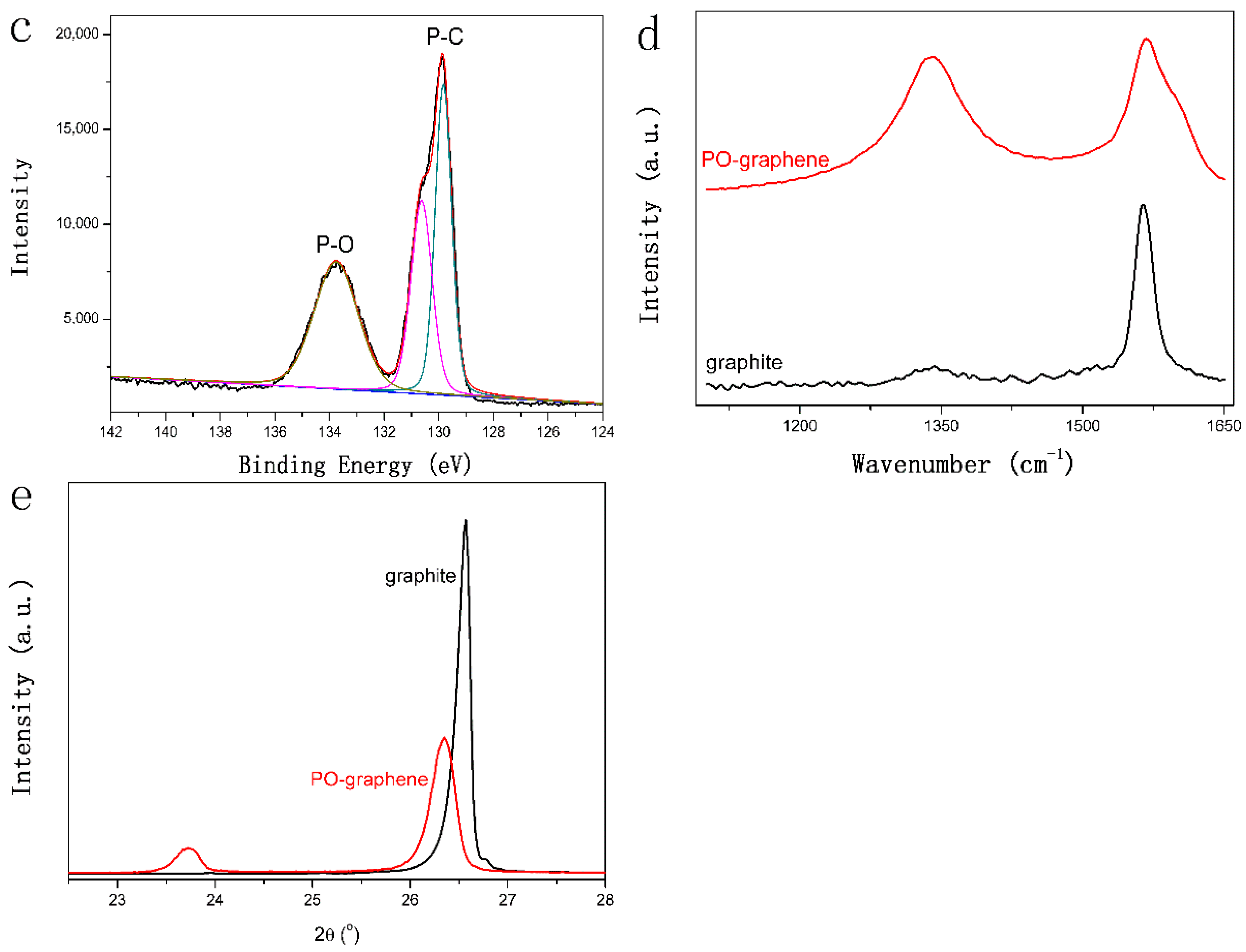 Nanomaterials 08 00417 g002b Nanomaterials 08 00417 g002b