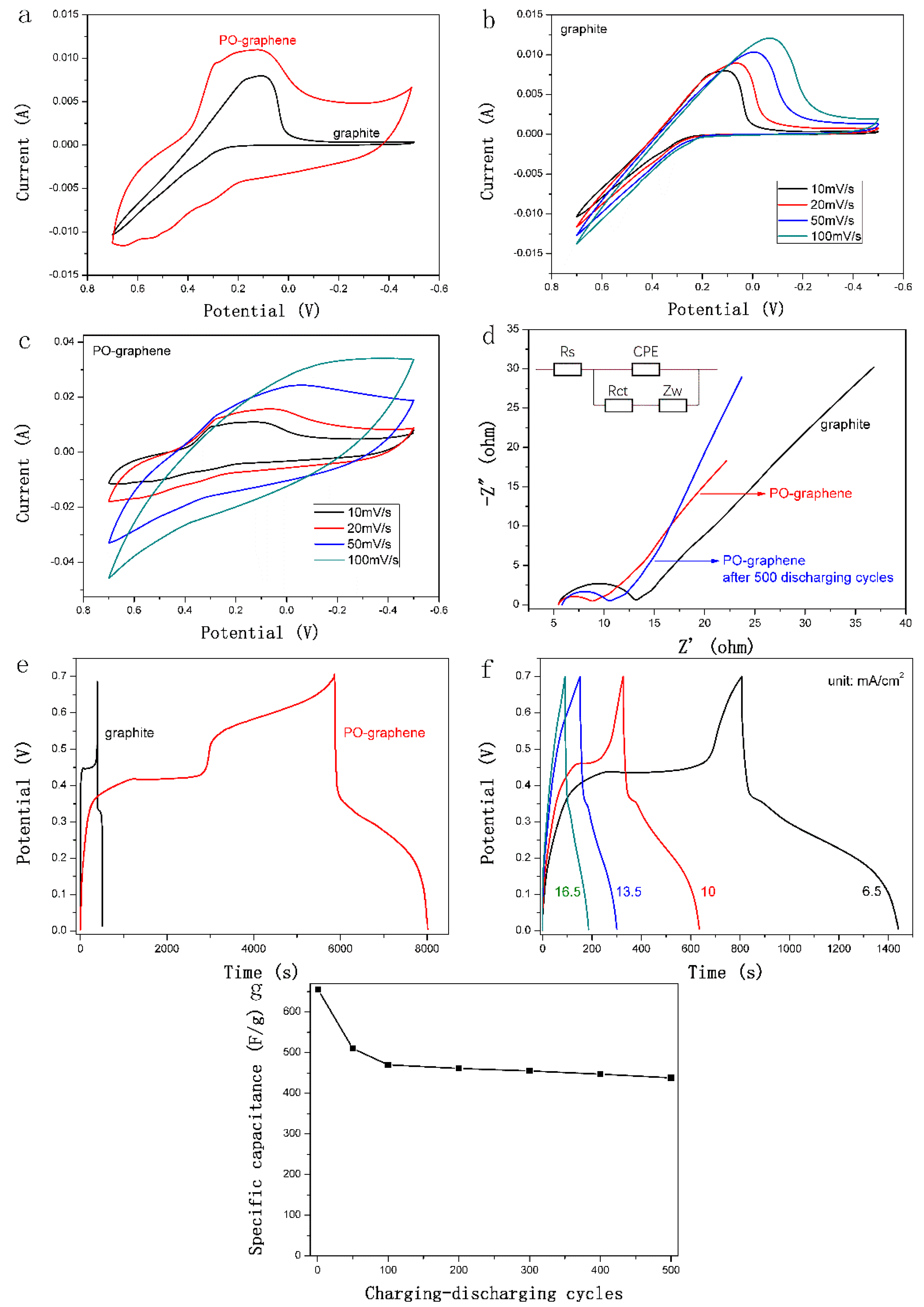 Nanomaterials 08 00417 g003 Nanomaterials 08 00417 g003