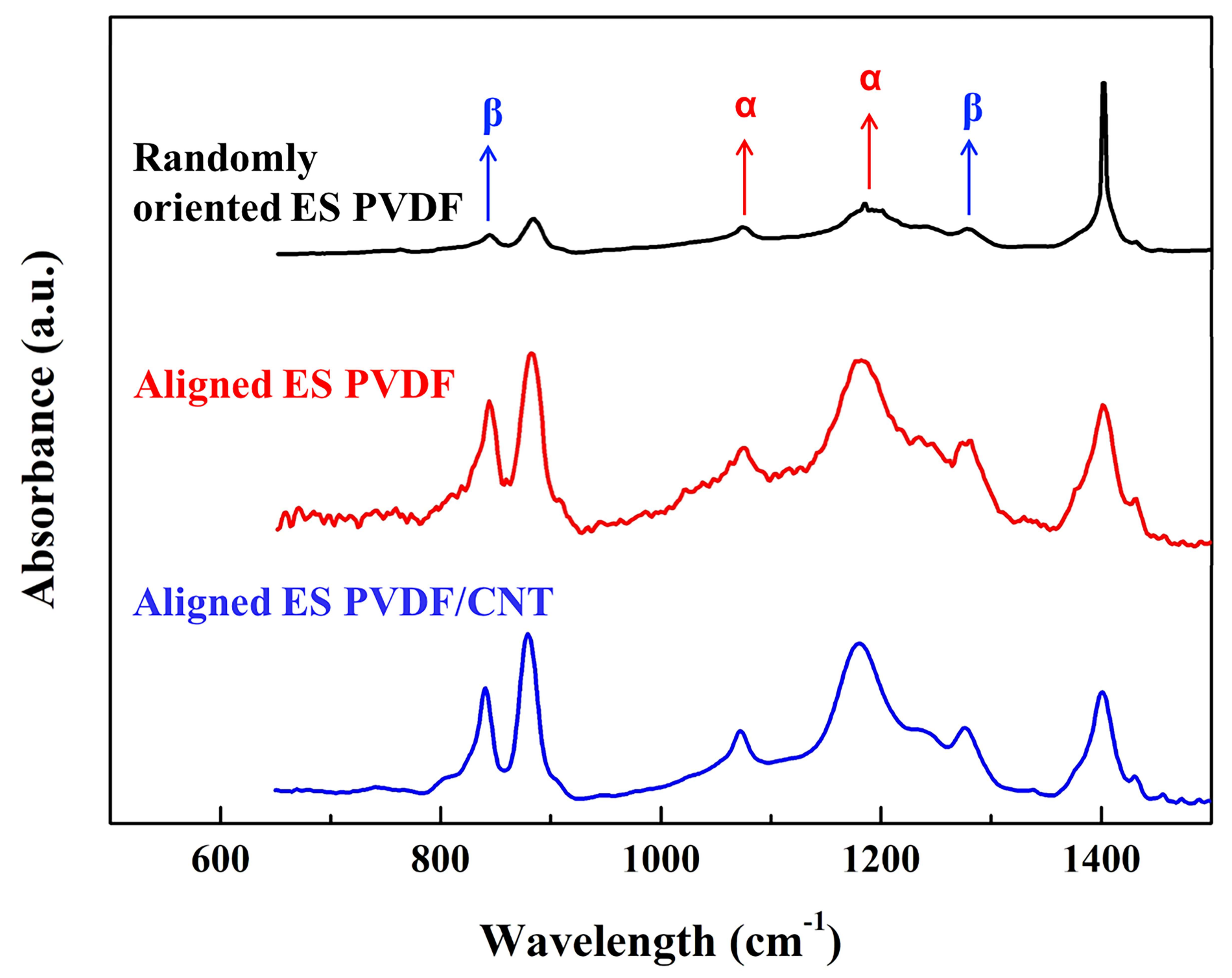 Nanomaterials 08 00420 g002
